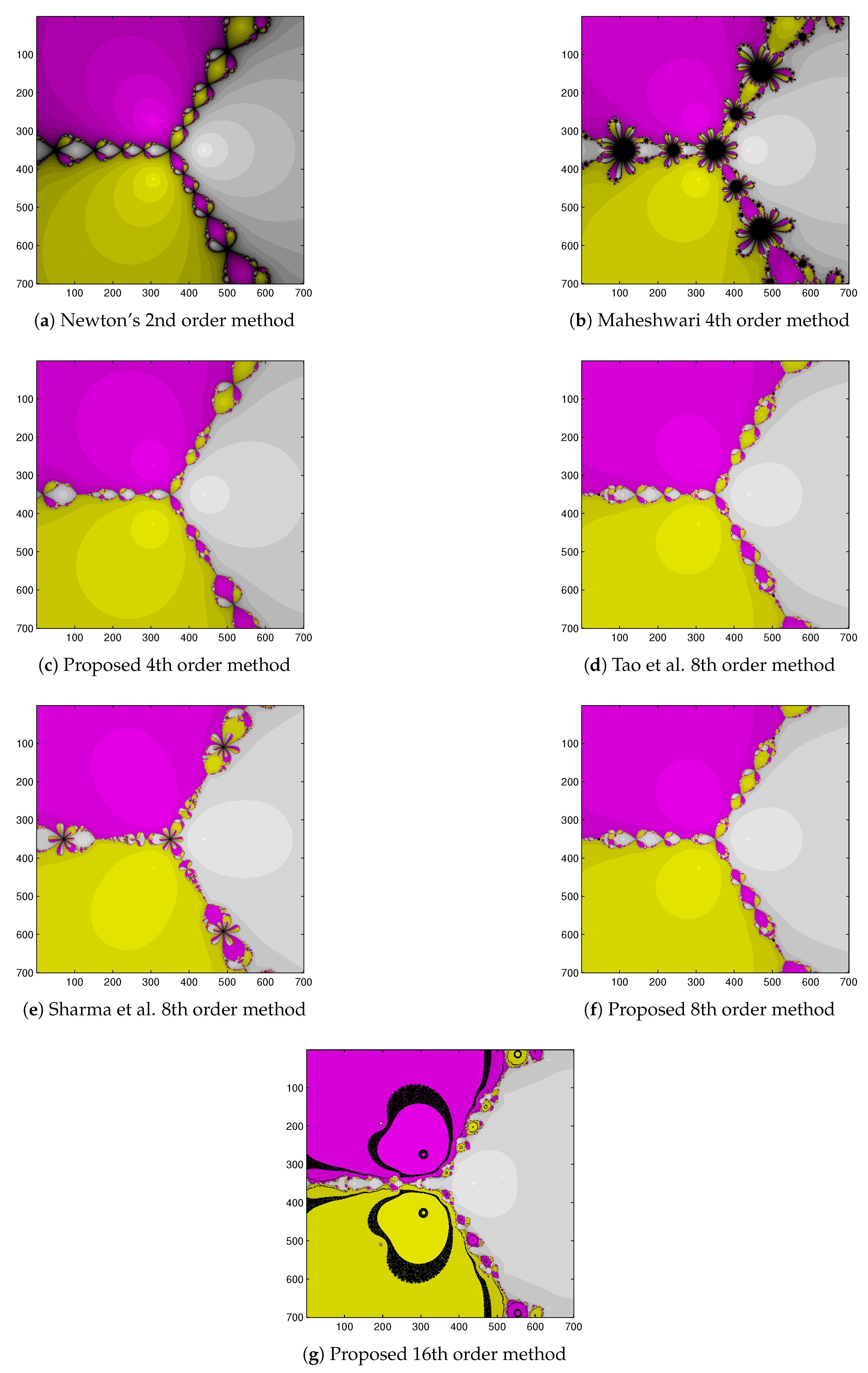 Mathematics 09 00527 g005
