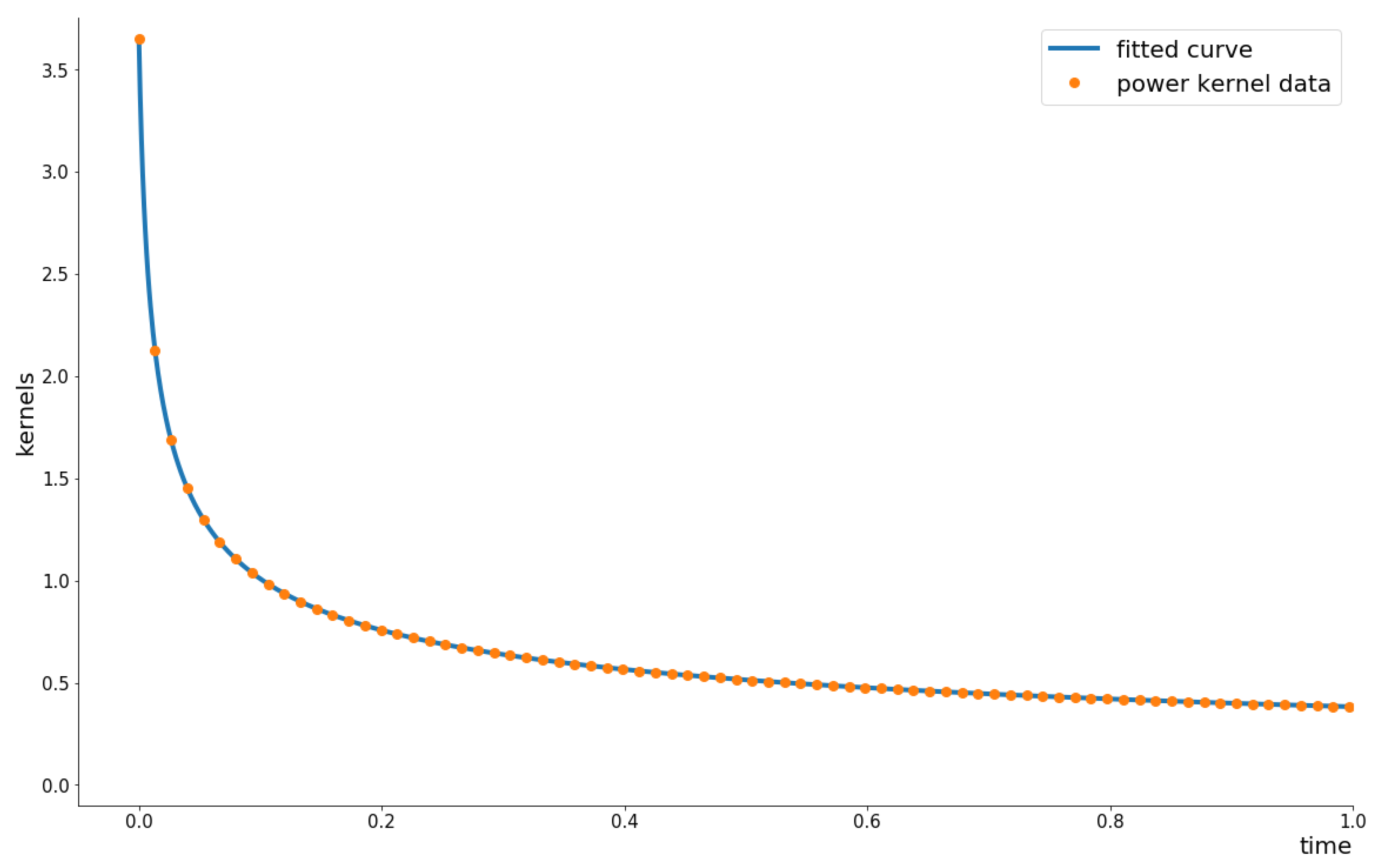 Mathematics 09 00528 g001
