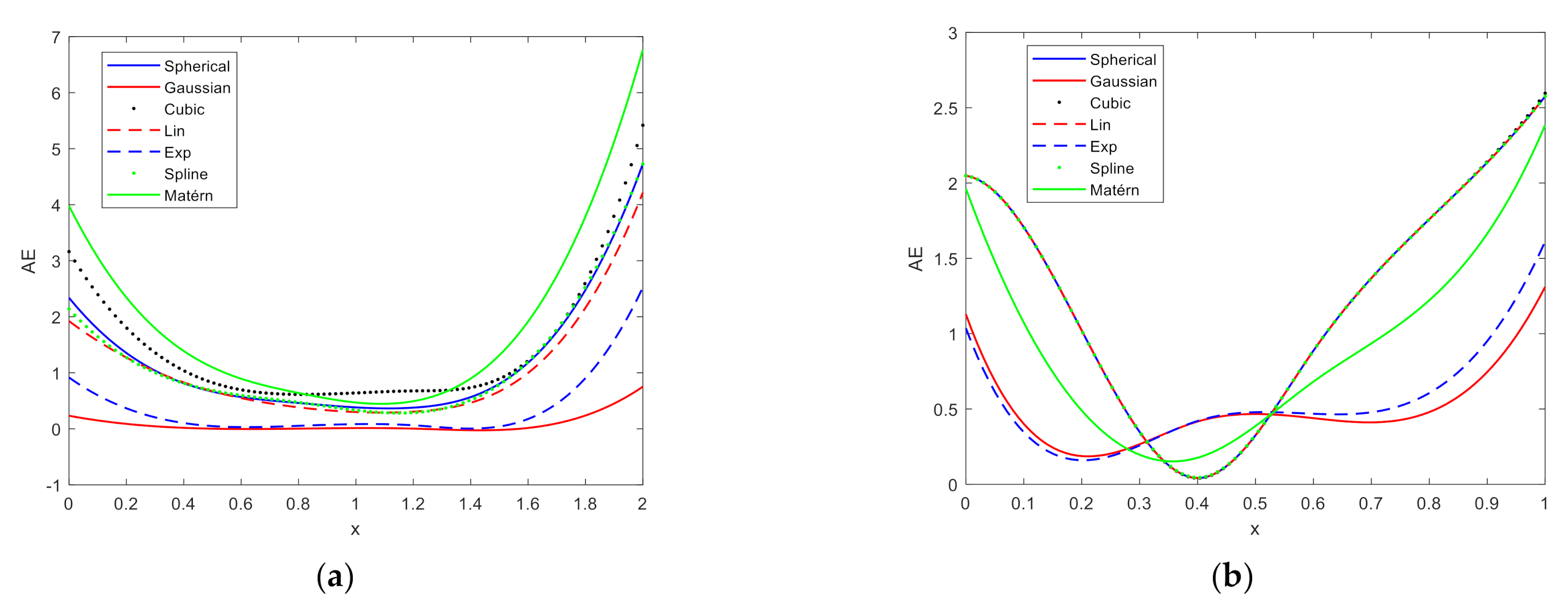 Mathematics 09 00536 g002 Mathematics 09 00536 g002