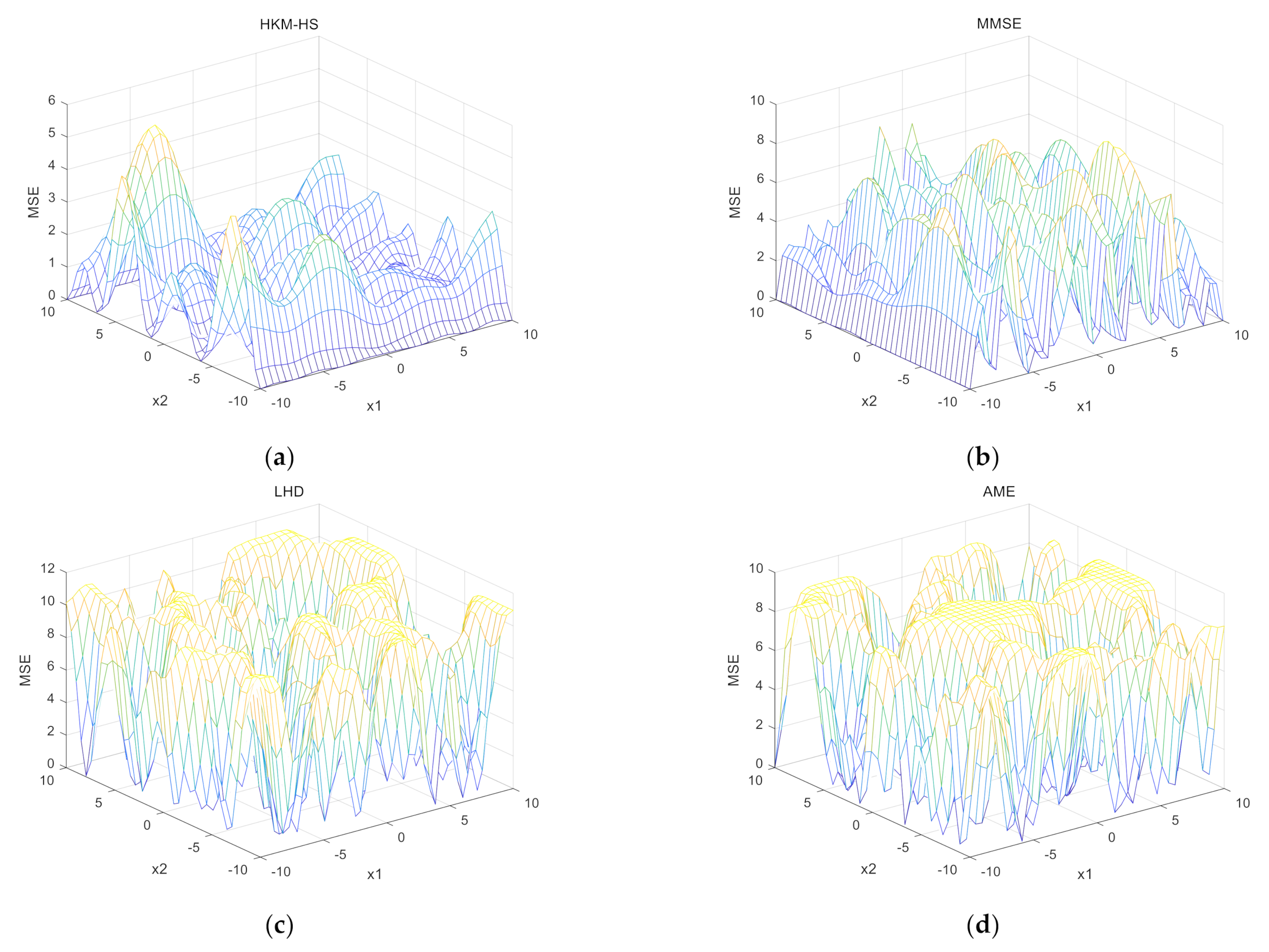 Mathematics 09 00536 g008 Mathematics 09 00536 g008