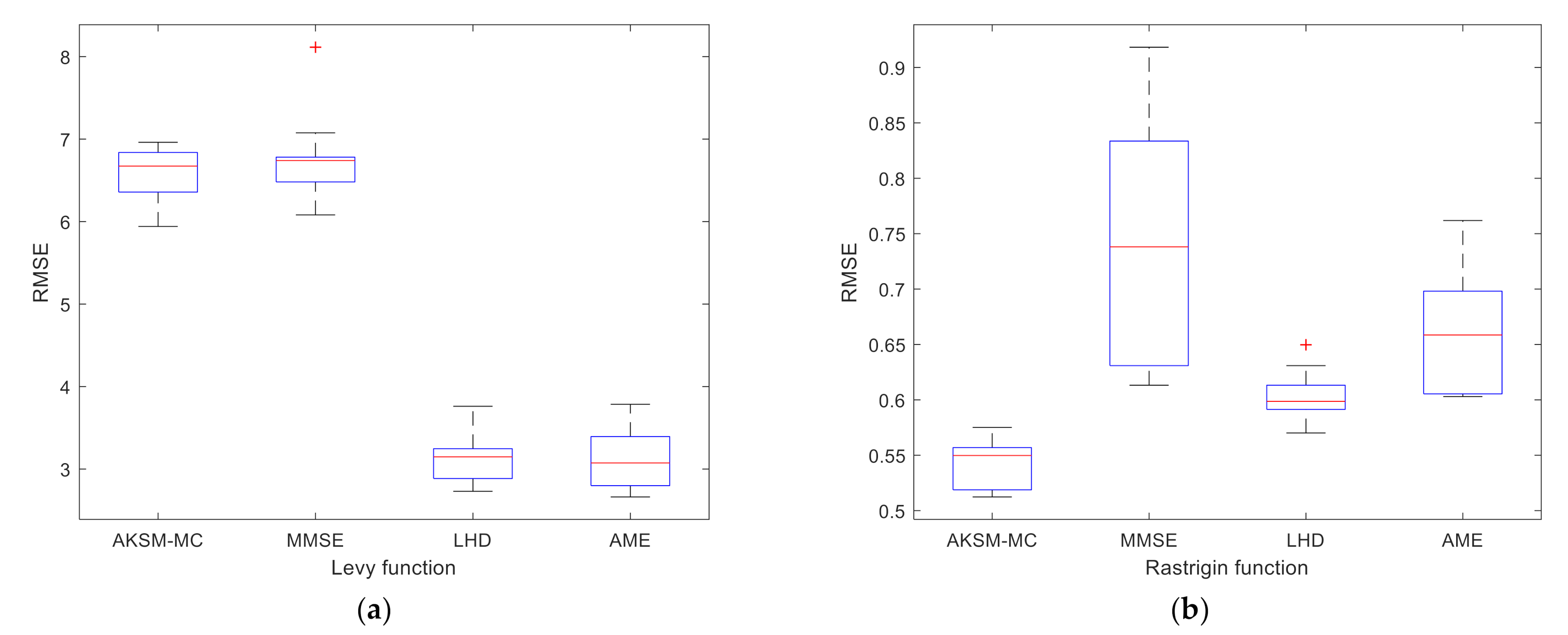 Mathematics 09 00536 g010 Mathematics 09 00536 g010