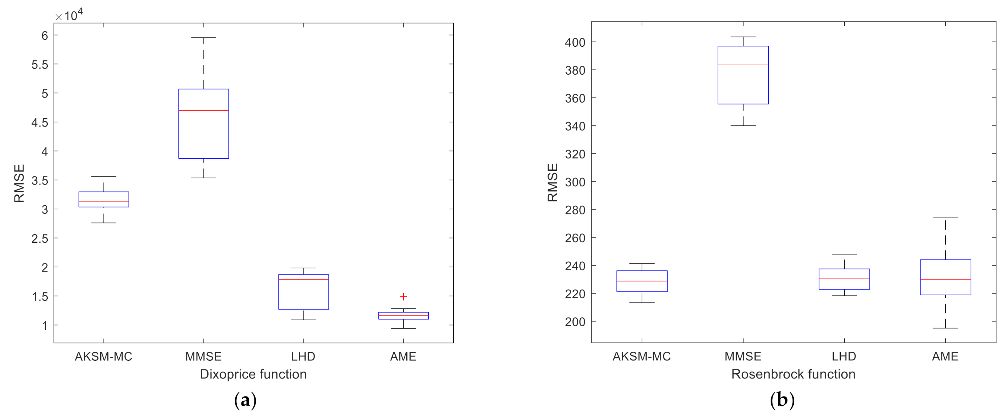 Mathematics 09 00536 g011 Mathematics 09 00536 g011