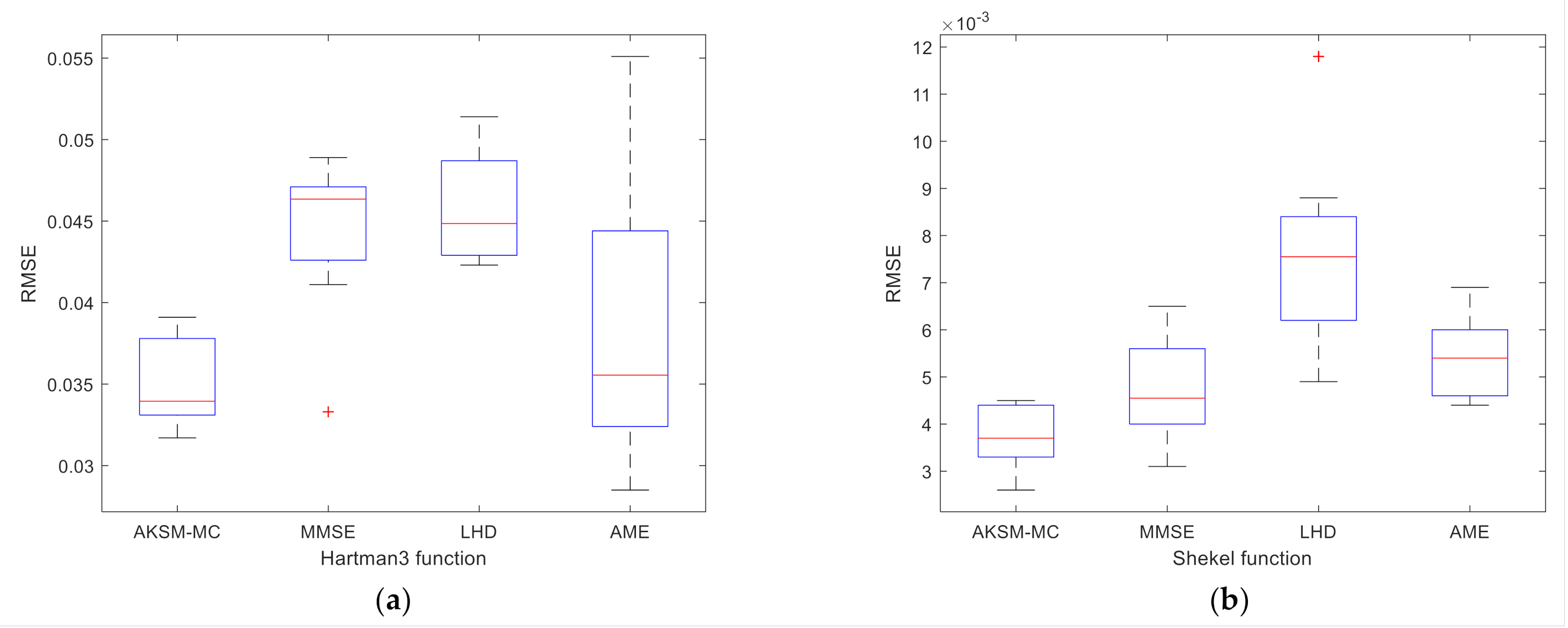 Mathematics 09 00536 g013 Mathematics 09 00536 g013