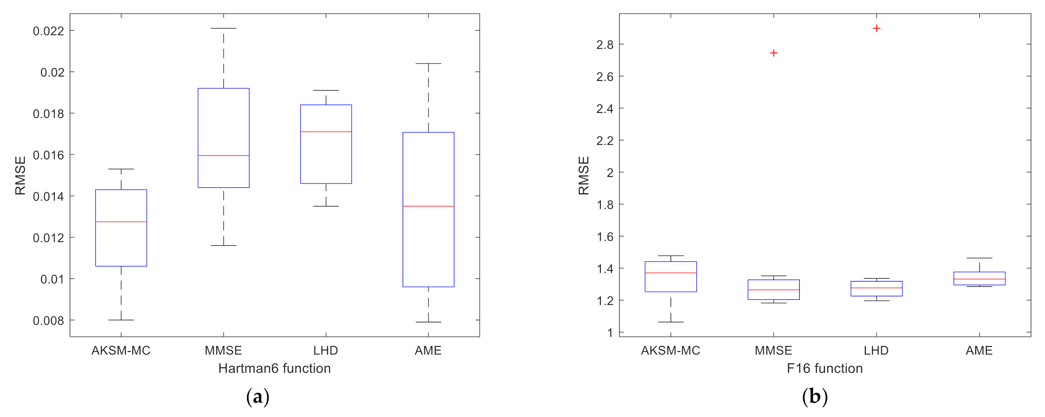 Mathematics 09 00536 g014 Mathematics 09 00536 g014
