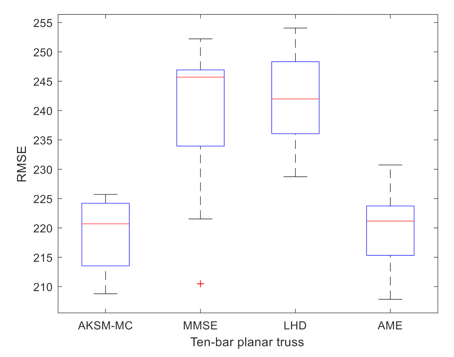 Mathematics 09 00536 g018 Mathematics 09 00536 g018