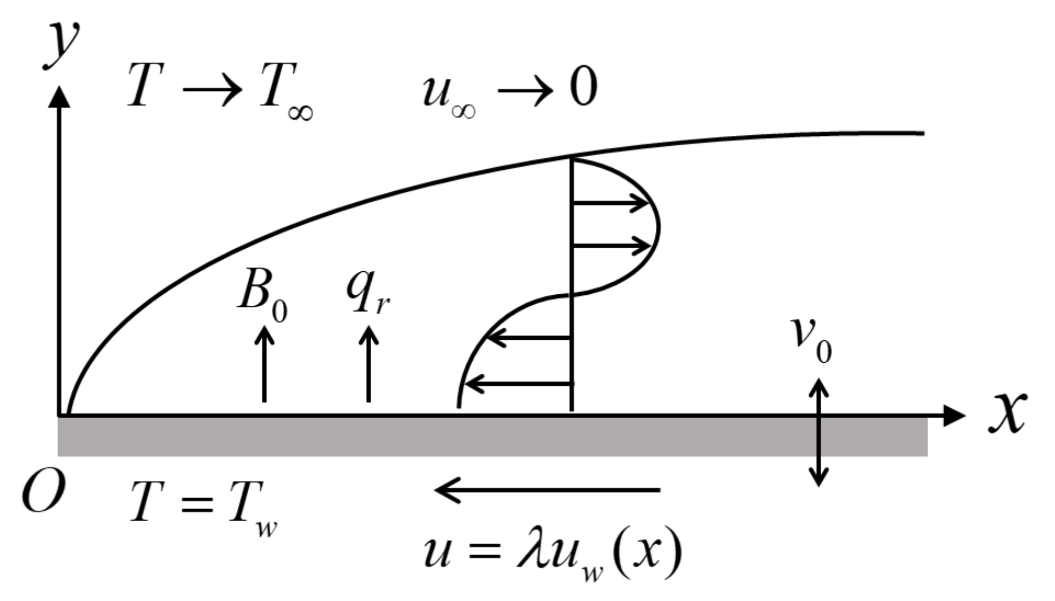 Mathematics 09 00538 g001