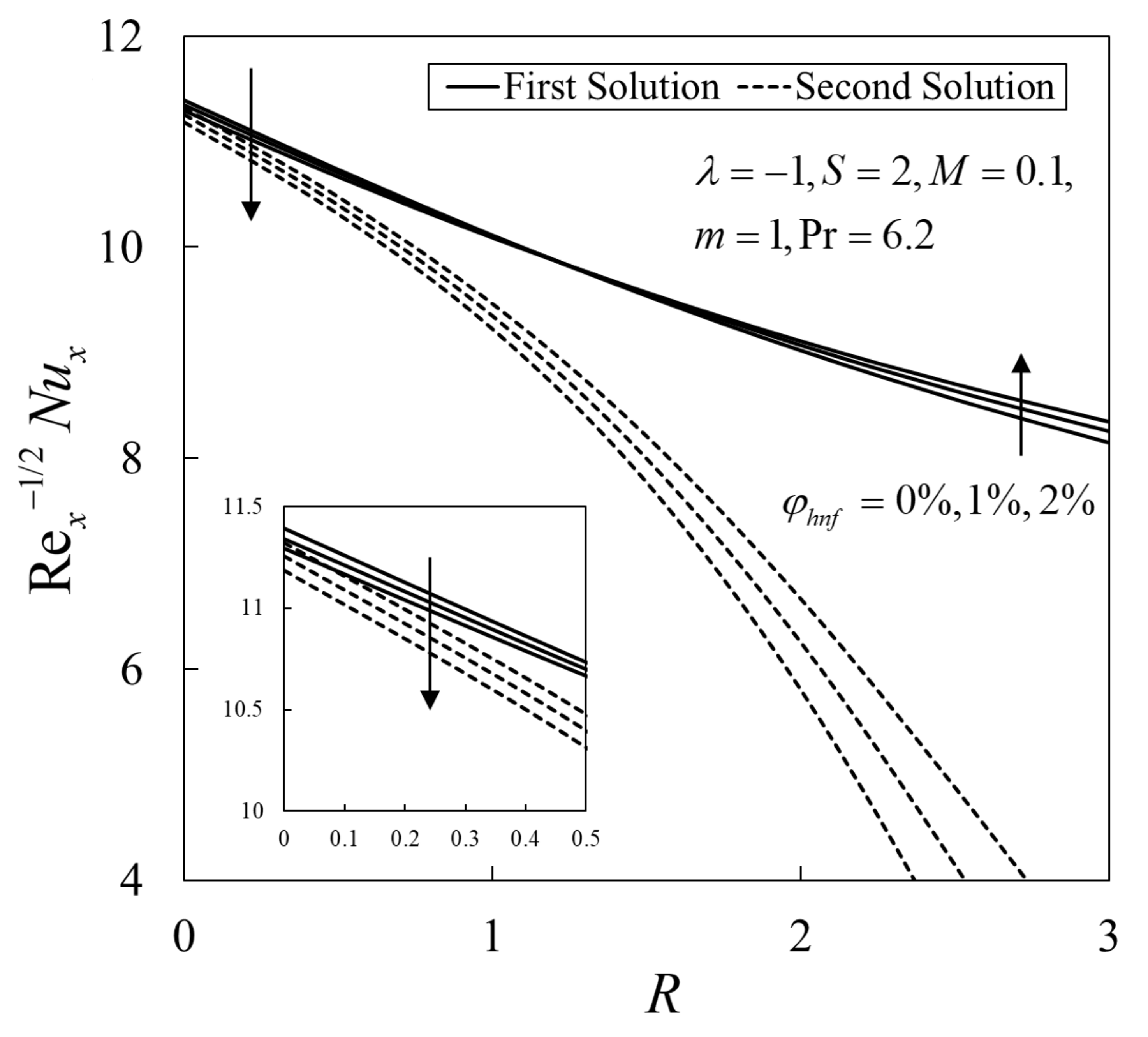 Mathematics 09 00538 g003