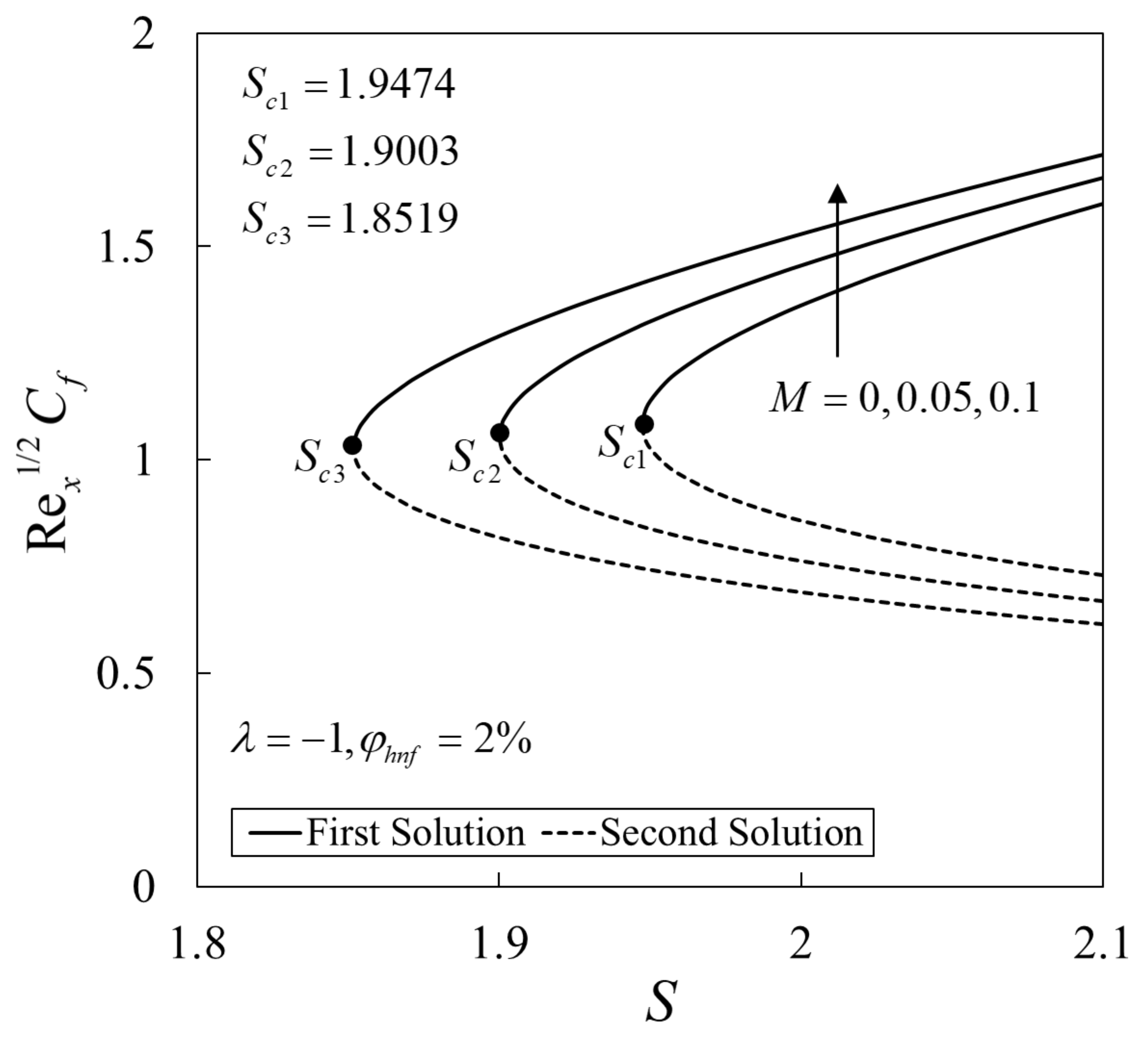 Mathematics 09 00538 g006