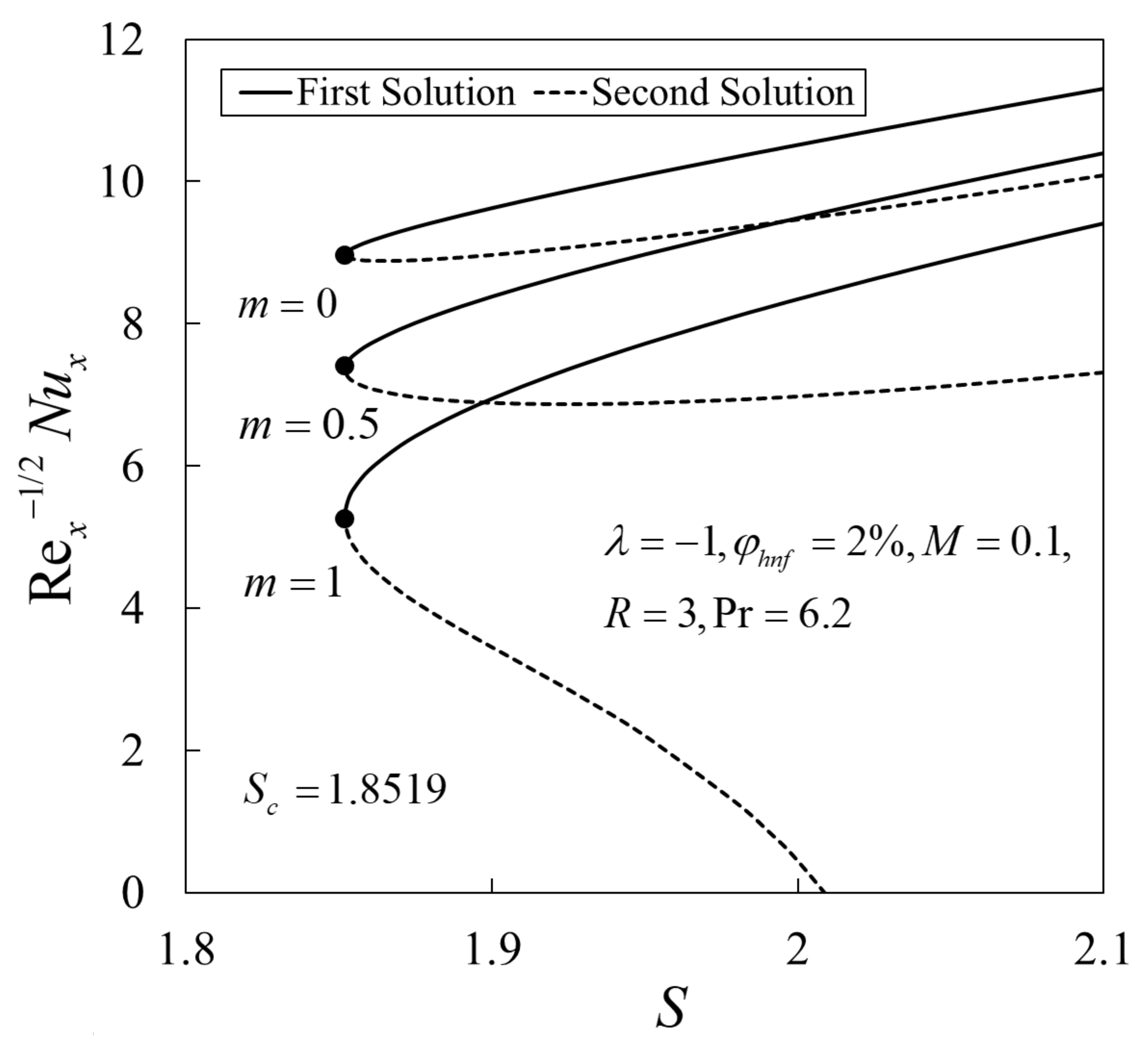 Mathematics 09 00538 g008