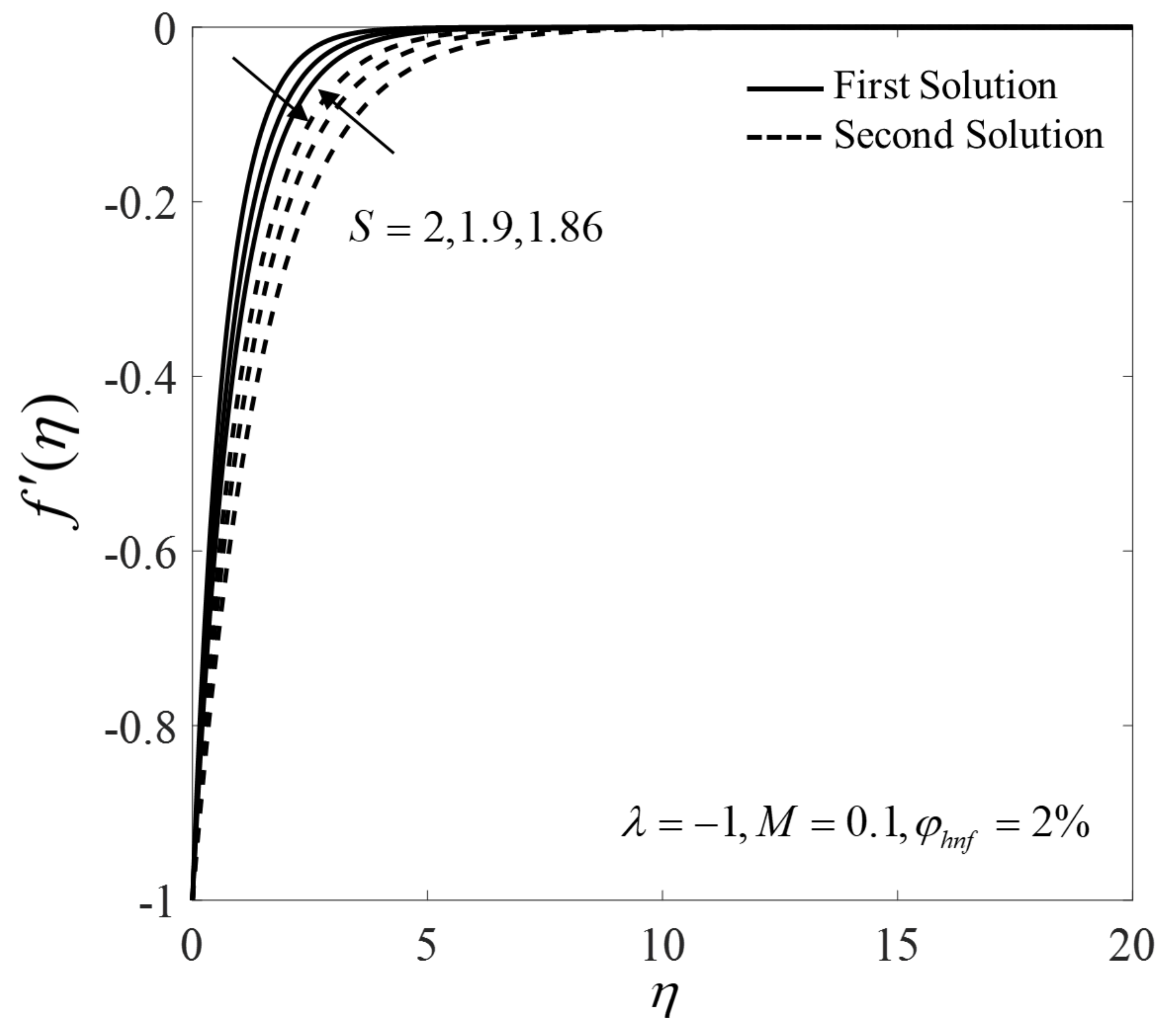 Mathematics 09 00538 g010