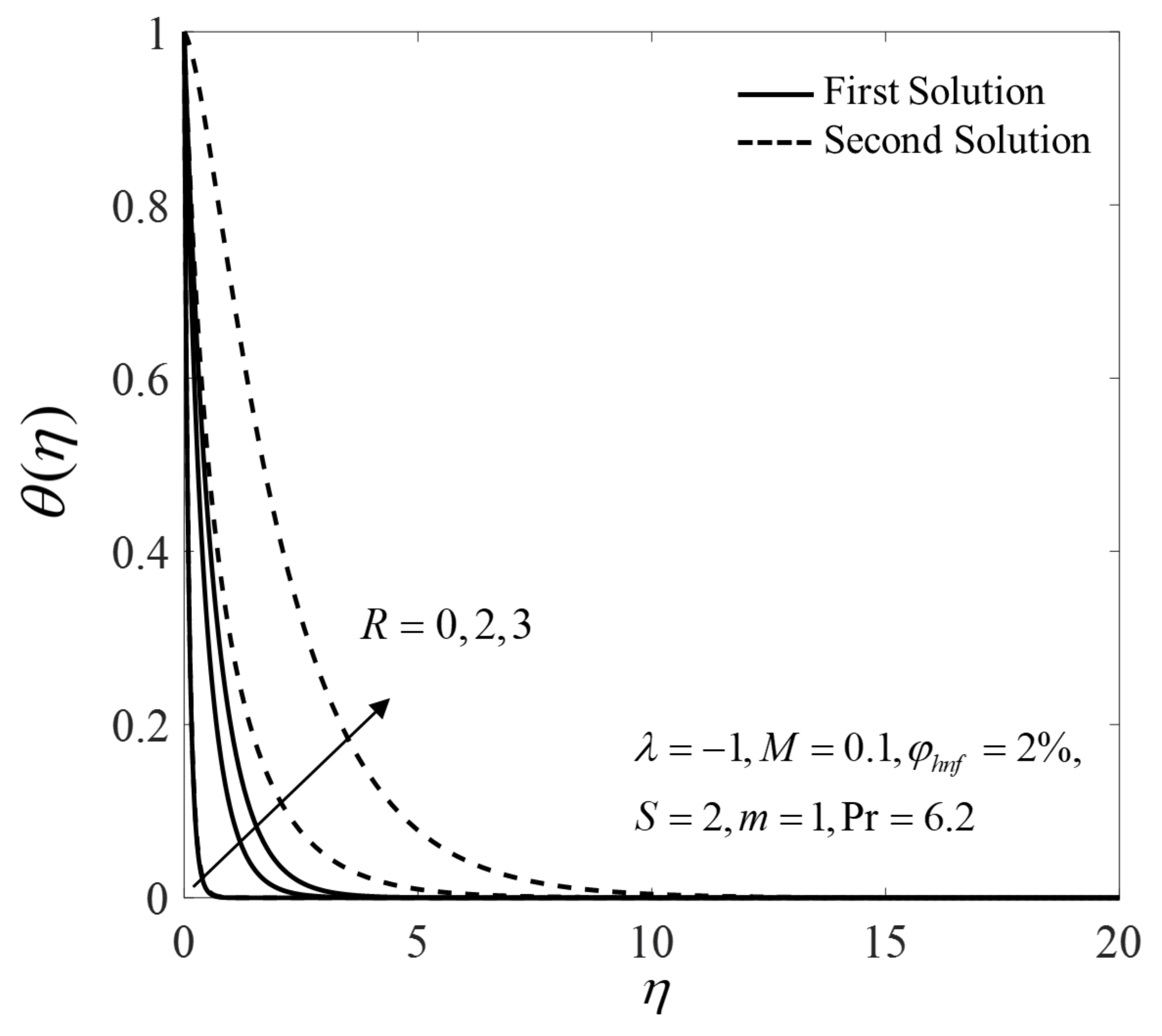 Mathematics 09 00538 g017