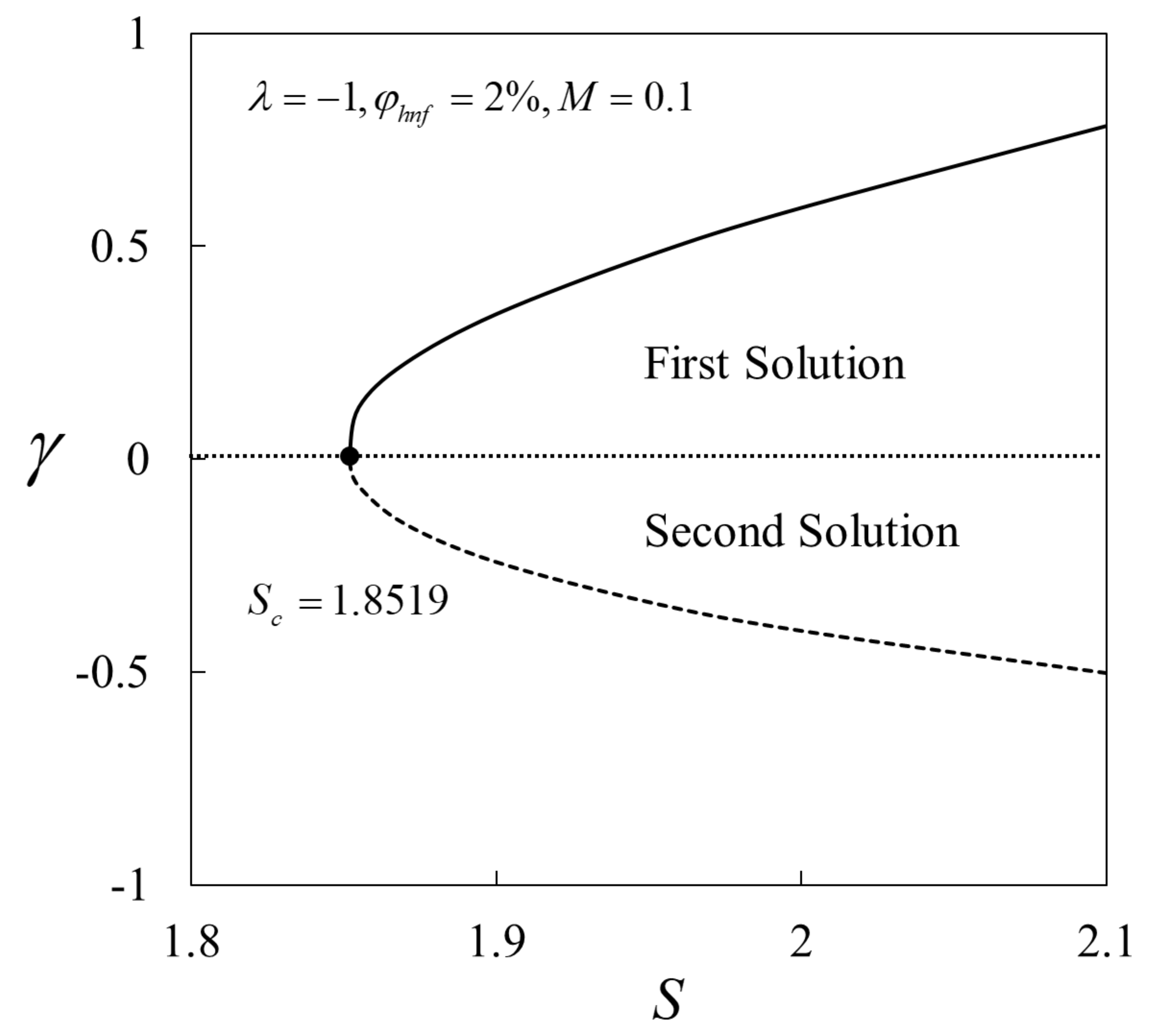 Mathematics 09 00538 g018
