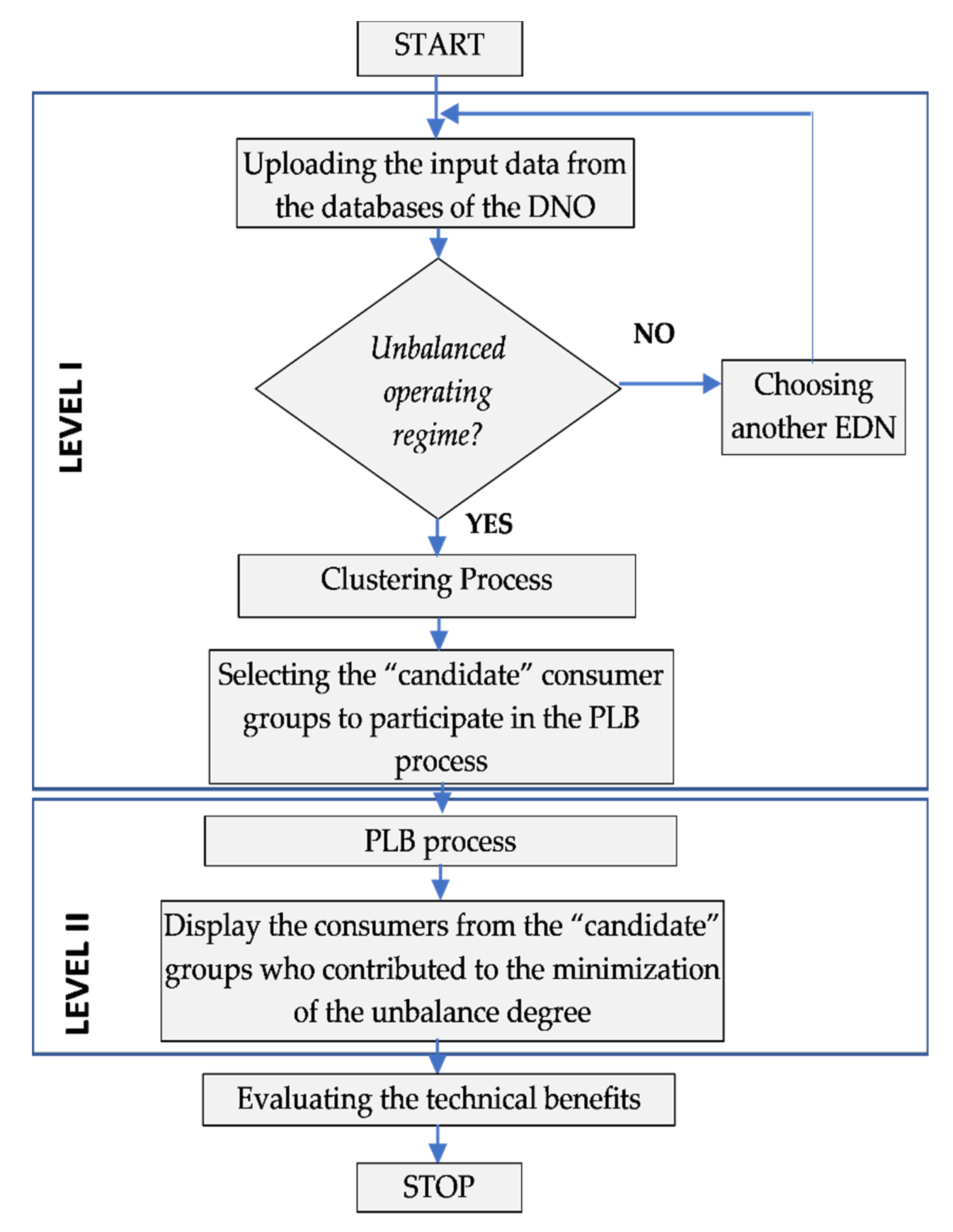 Mathematics 09 00542 g001 Mathematics 09 00542 g001