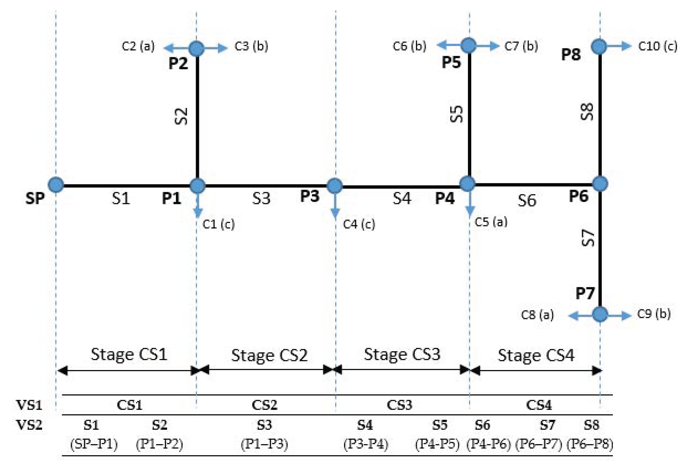 Mathematics 09 00542 g002 Mathematics 09 00542 g002