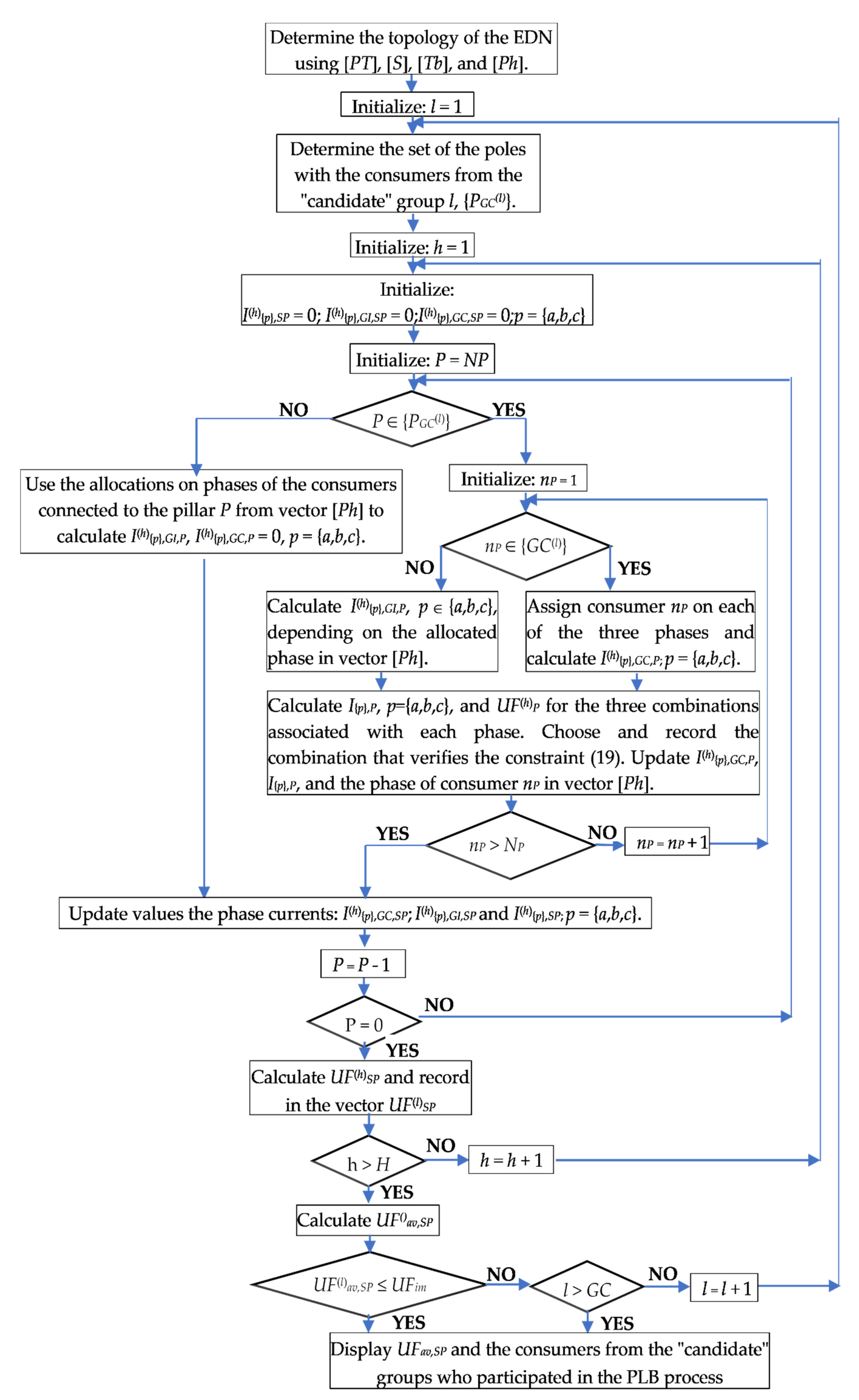Mathematics 09 00542 g005 Mathematics 09 00542 g005