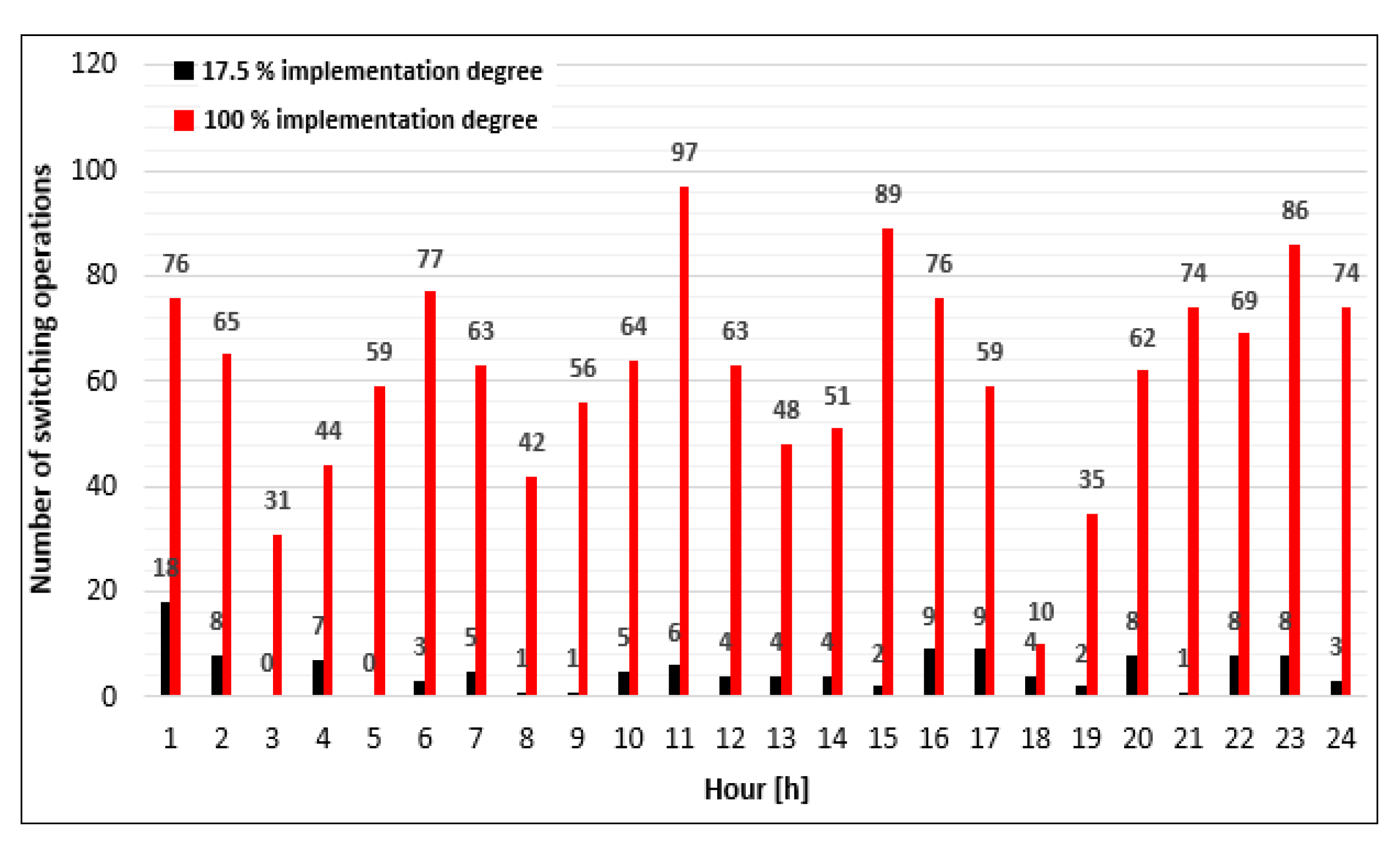 Mathematics 09 00542 g016 Mathematics 09 00542 g016
