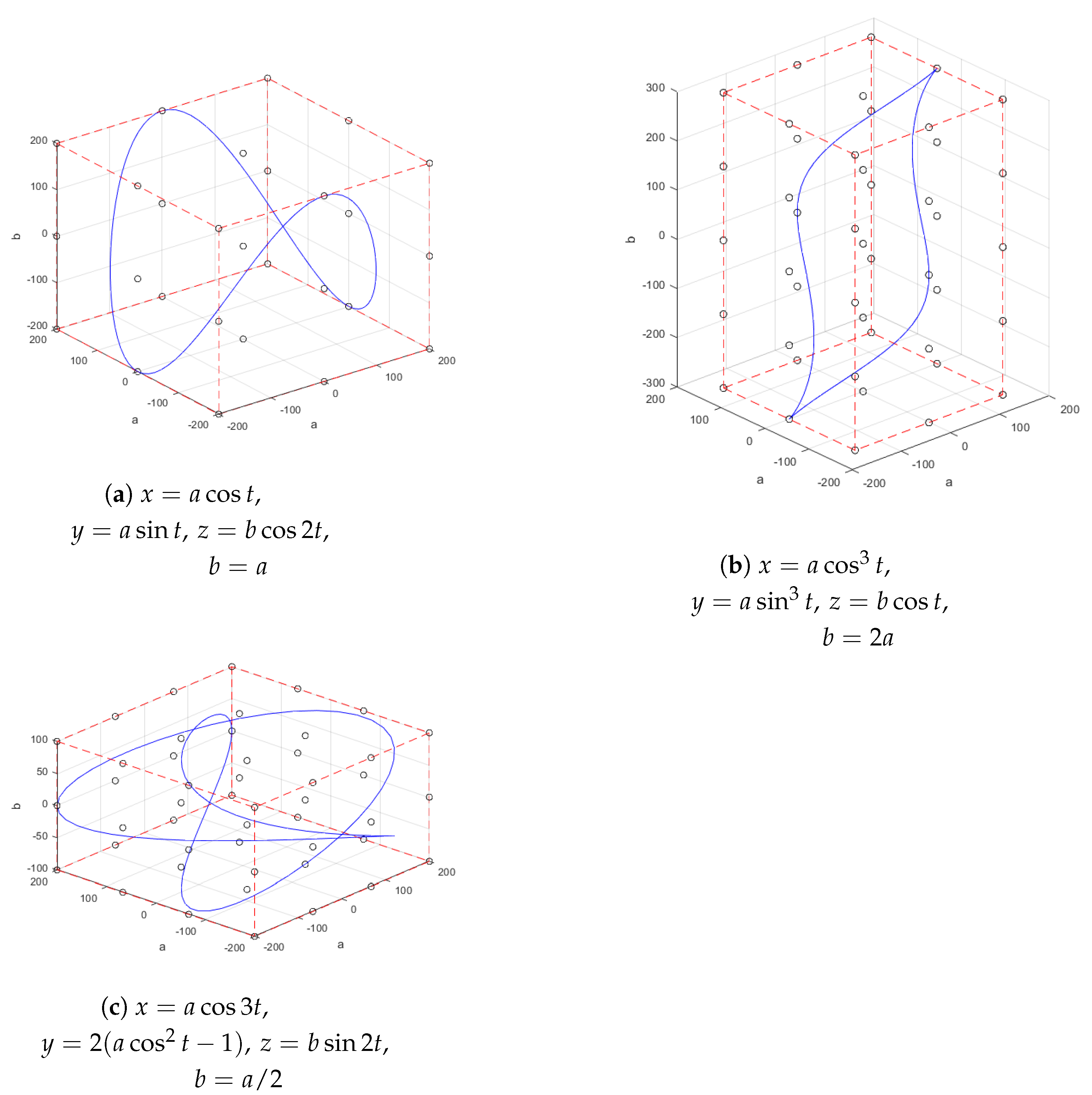Mathematics 09 00543 g003 Mathematics 09 00543 g003