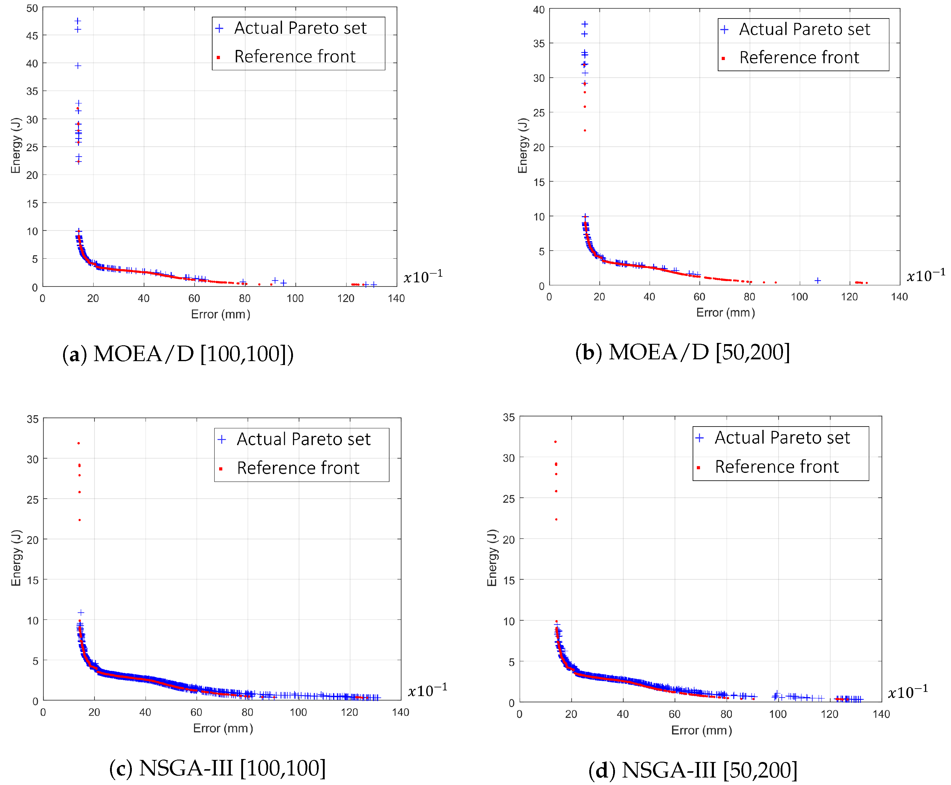 Mathematics 09 00543 g008 Mathematics 09 00543 g008