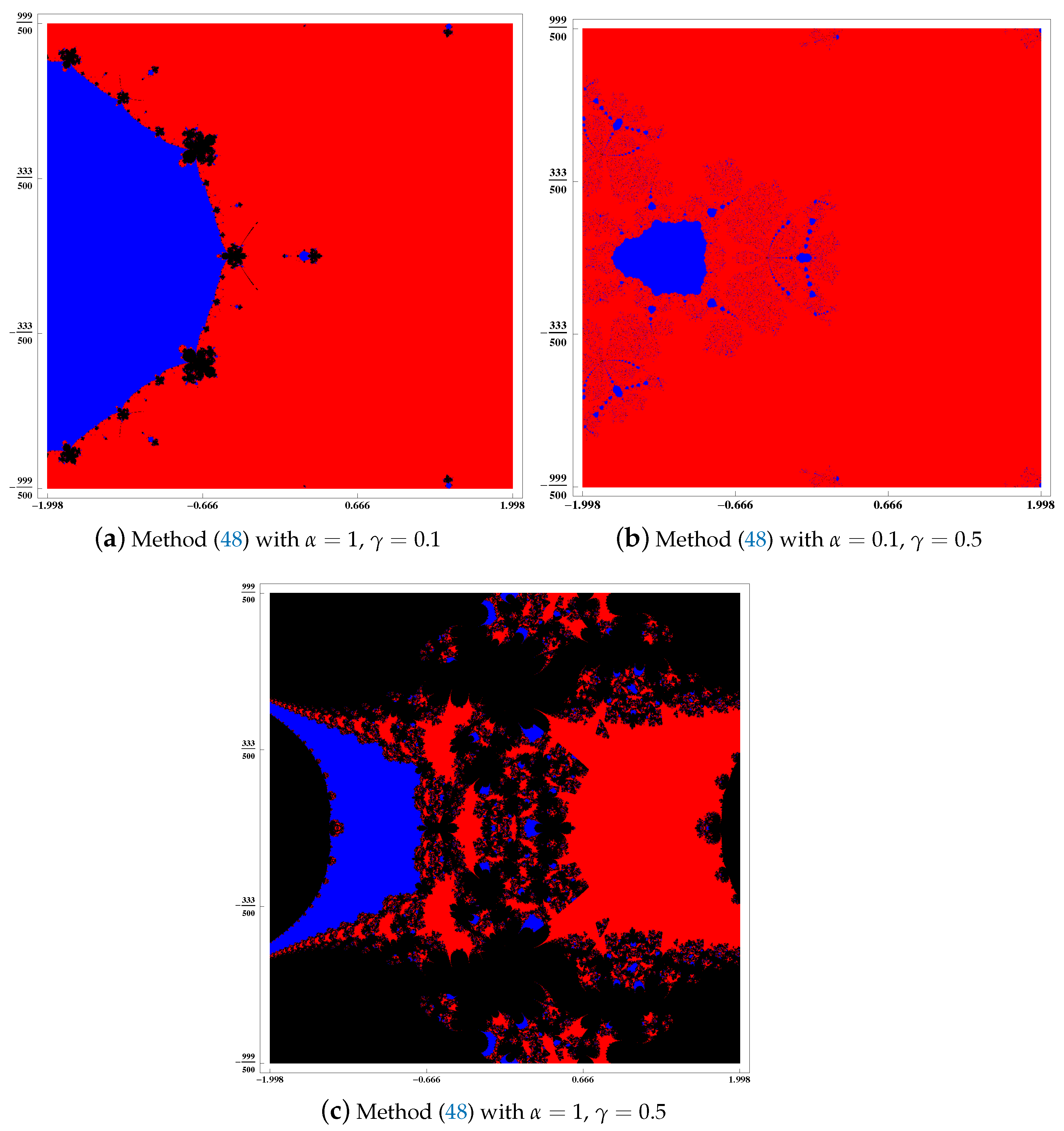 Mathematics 09 00546 g001 Mathematics 09 00546 g001
