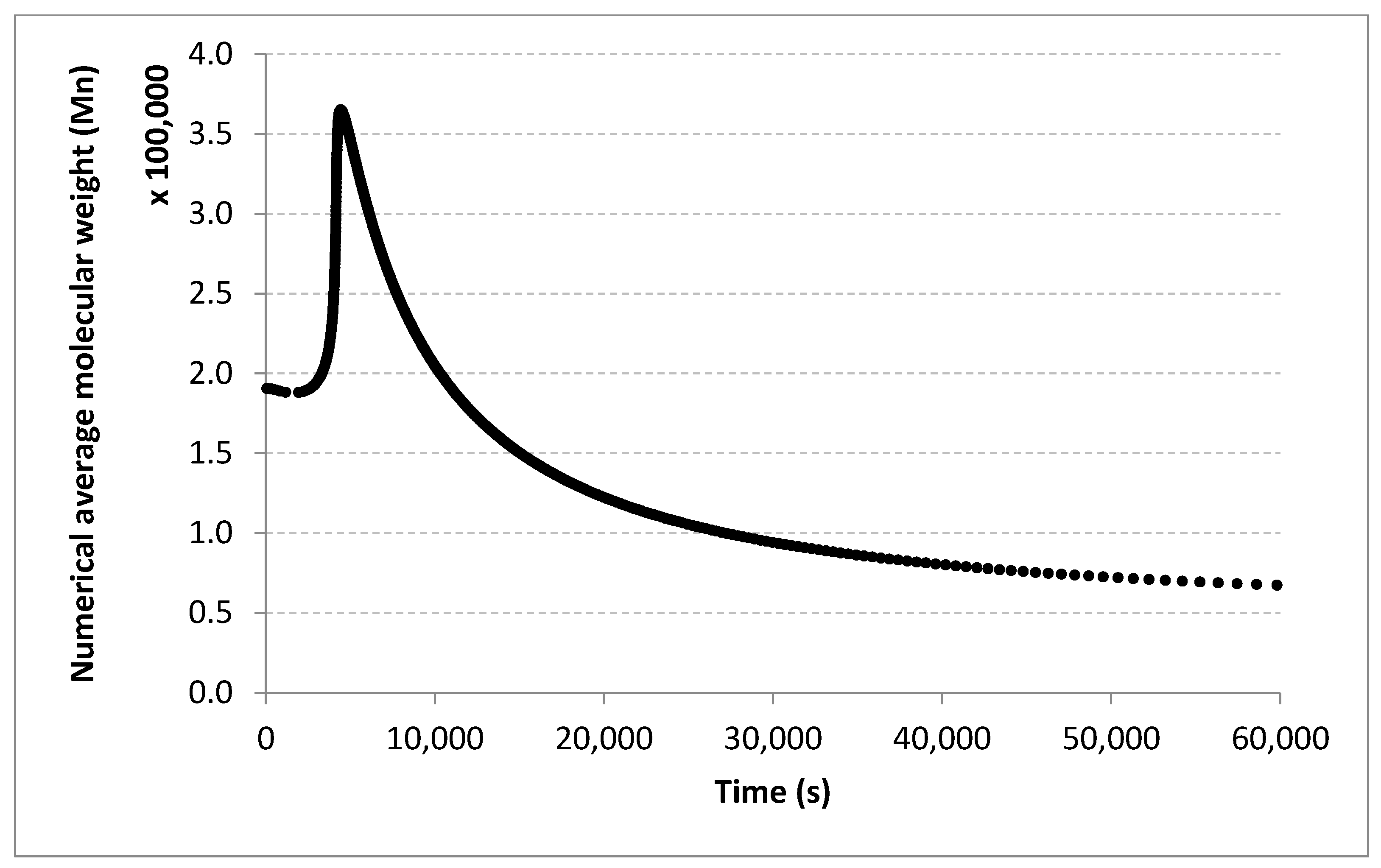 Mathematics 09 00547 g002