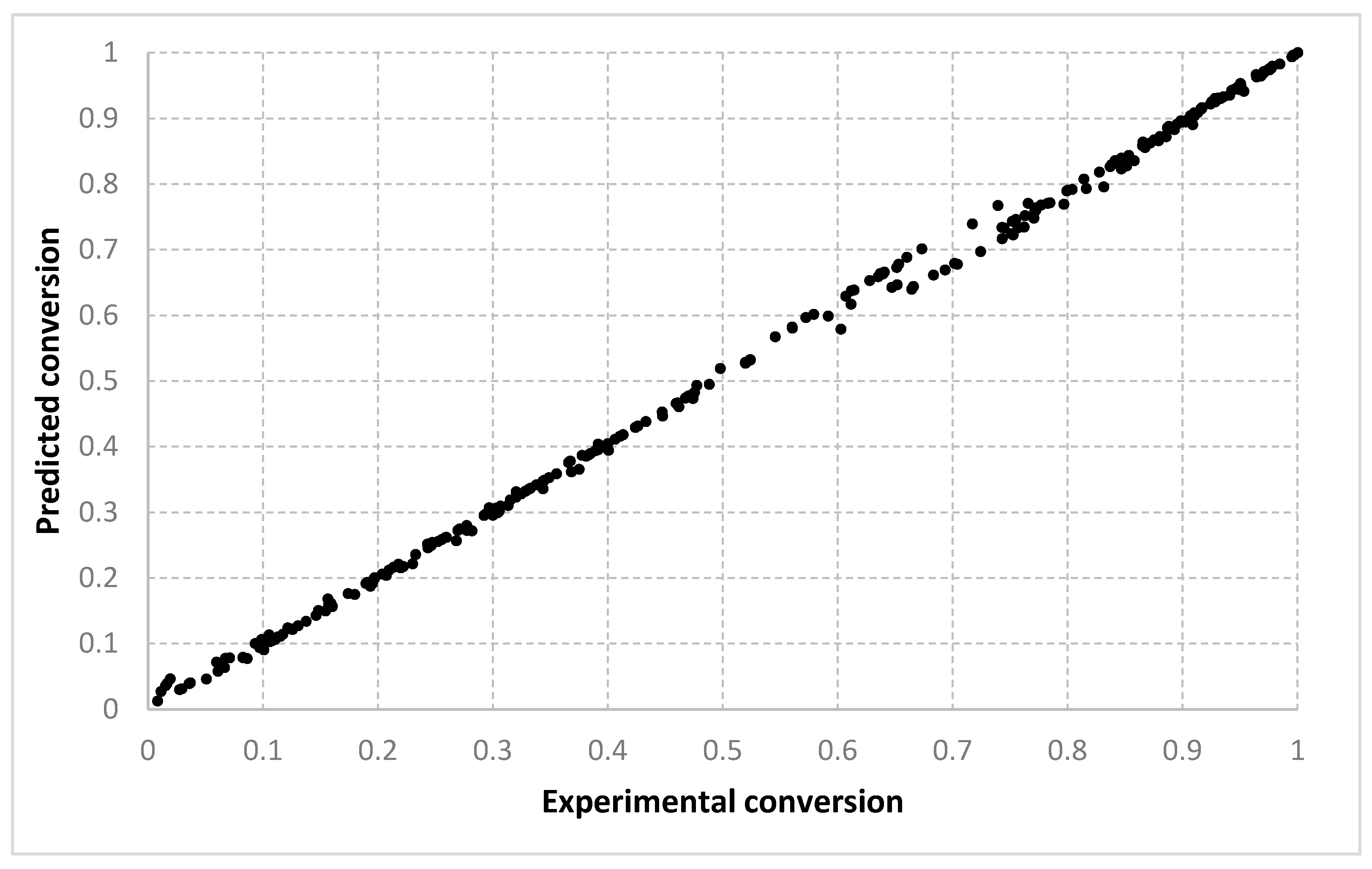 Mathematics 09 00547 g003