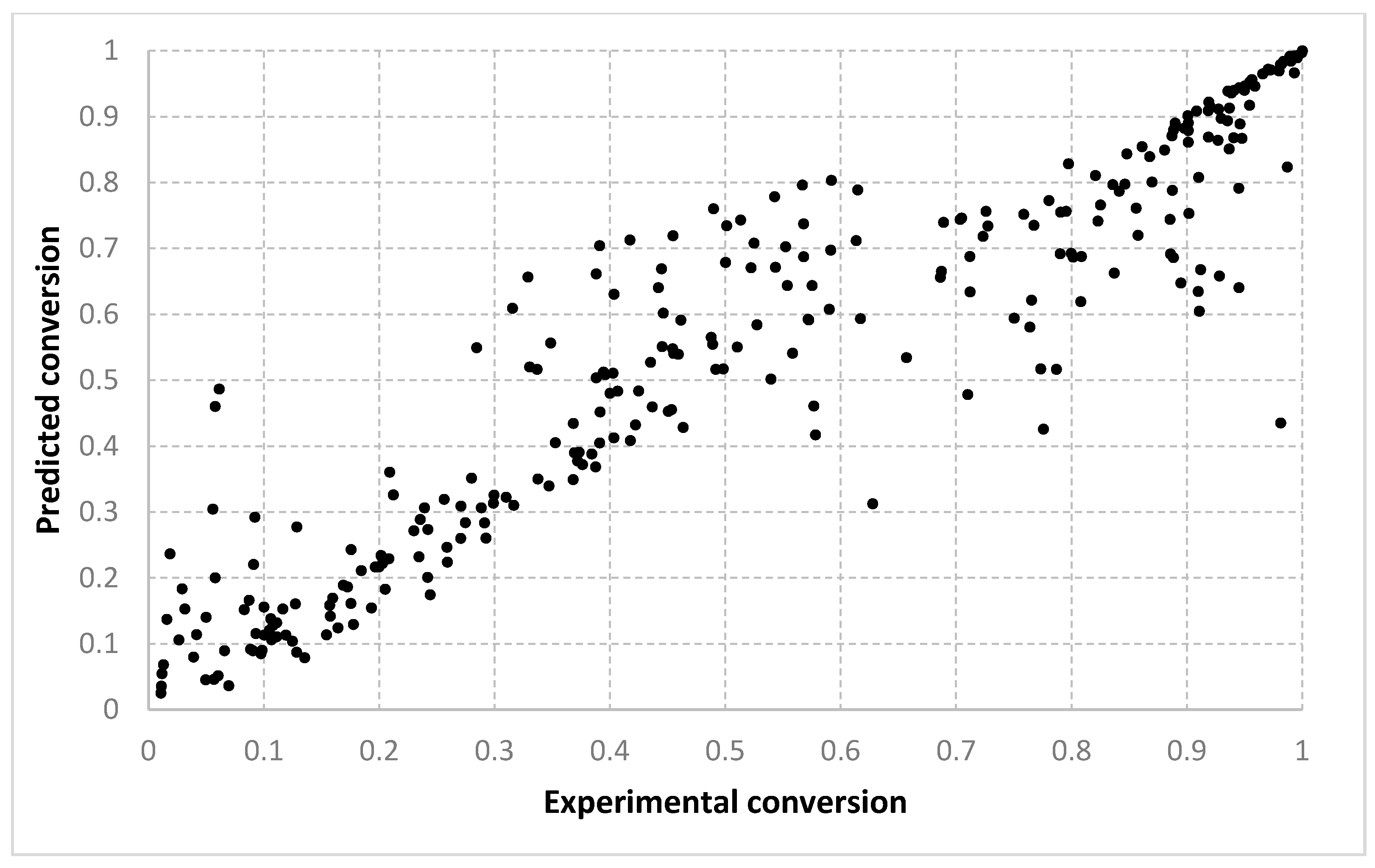 Mathematics 09 00547 g005