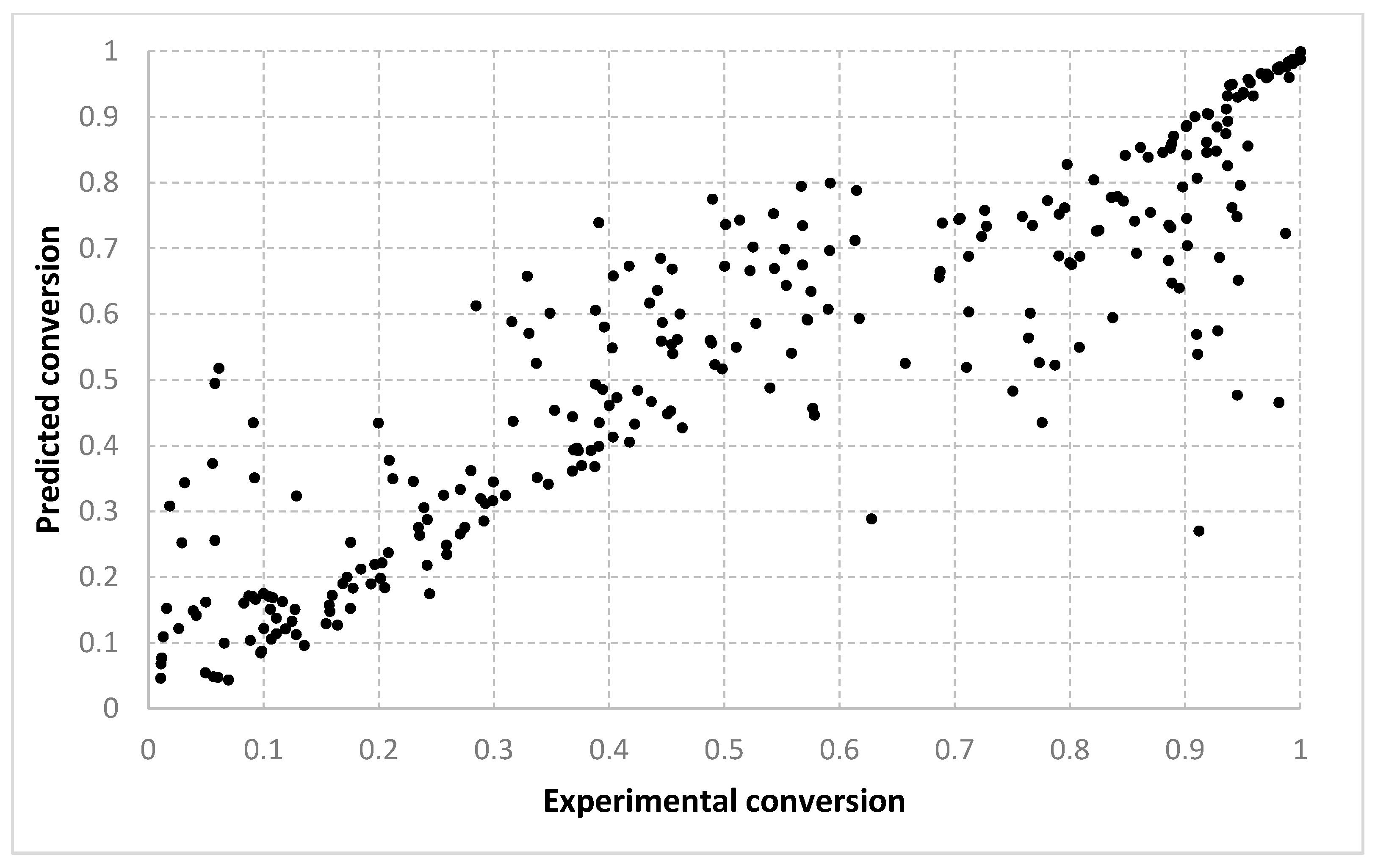 Mathematics 09 00547 g006