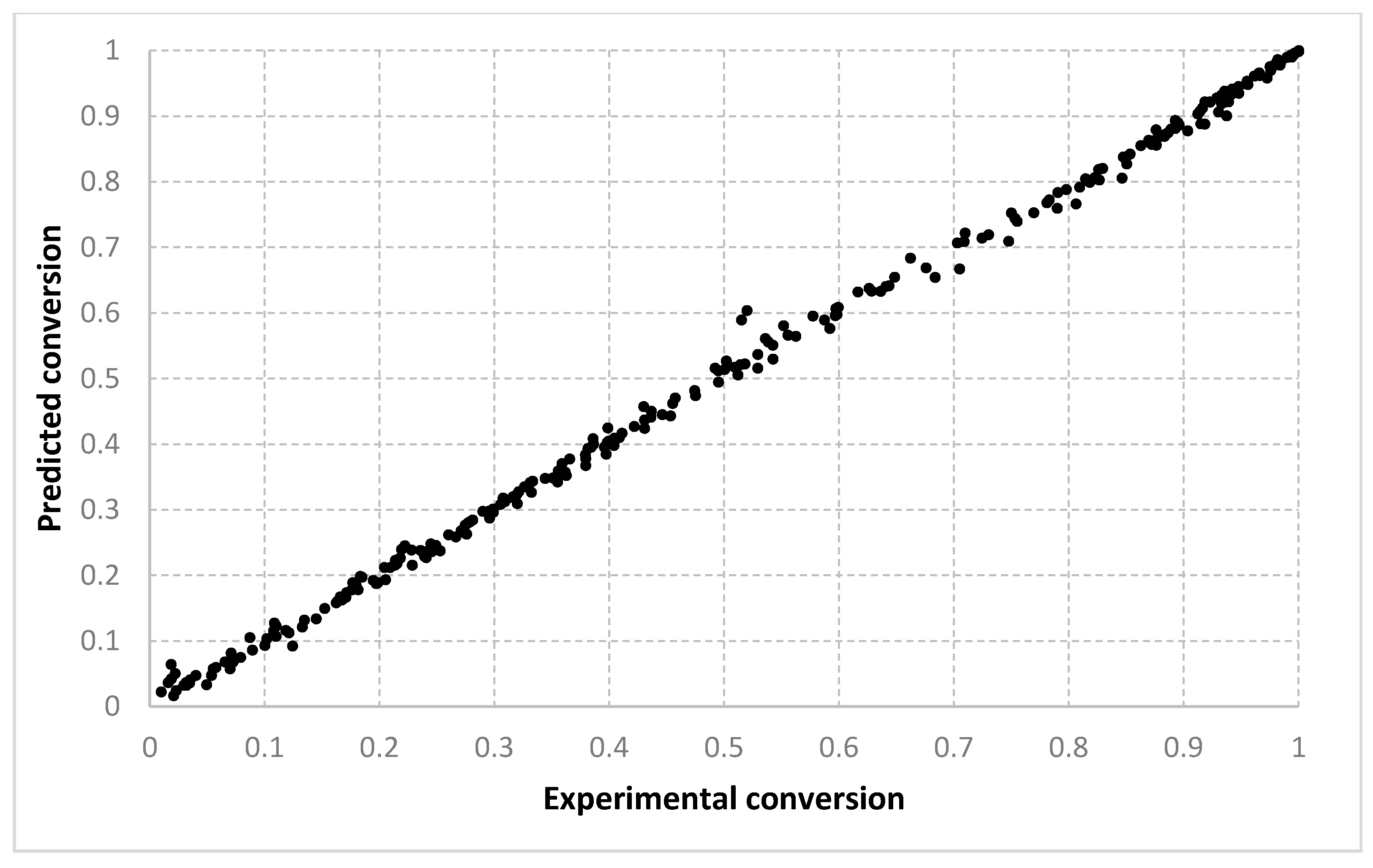 Mathematics 09 00547 g007