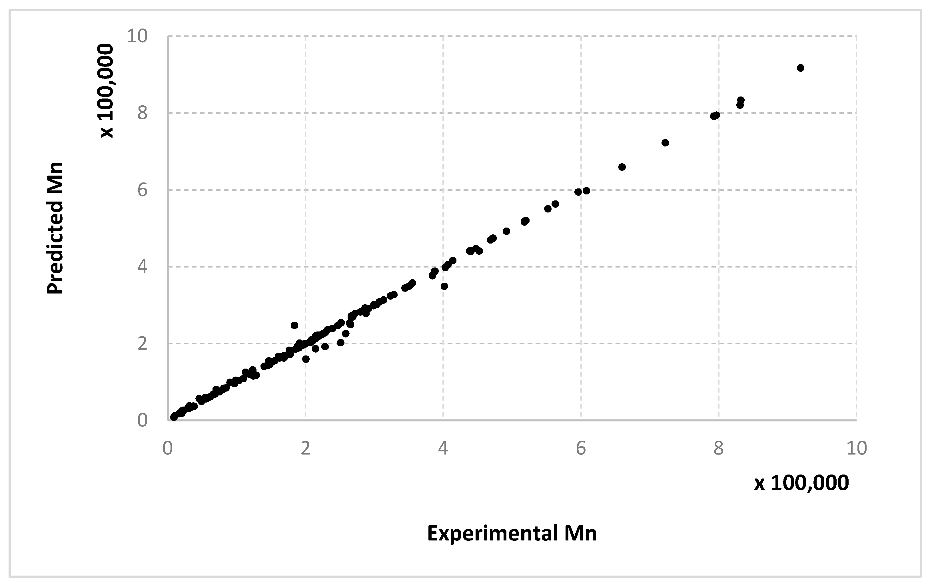 Mathematics 09 00547 g008