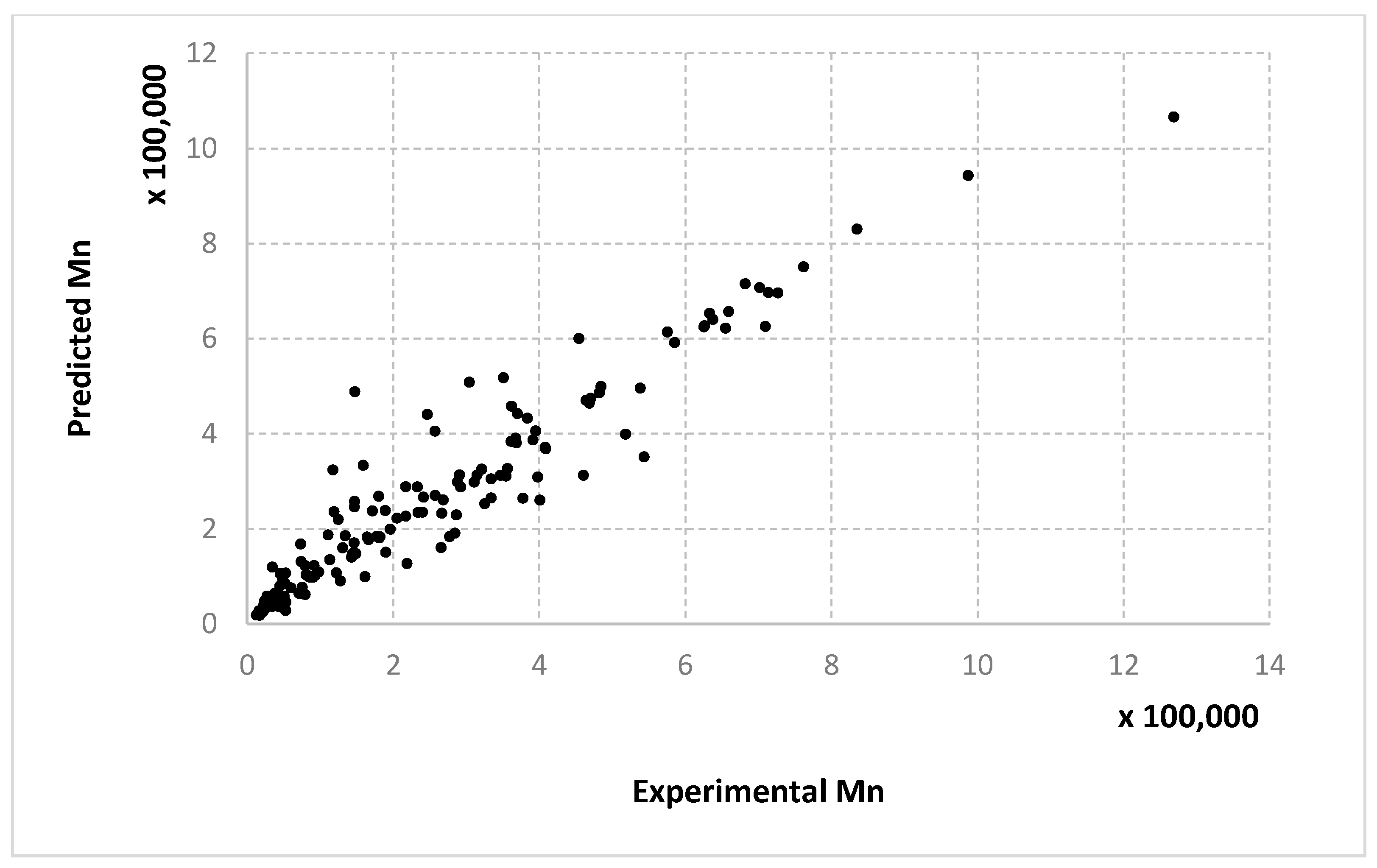 Mathematics 09 00547 g009
