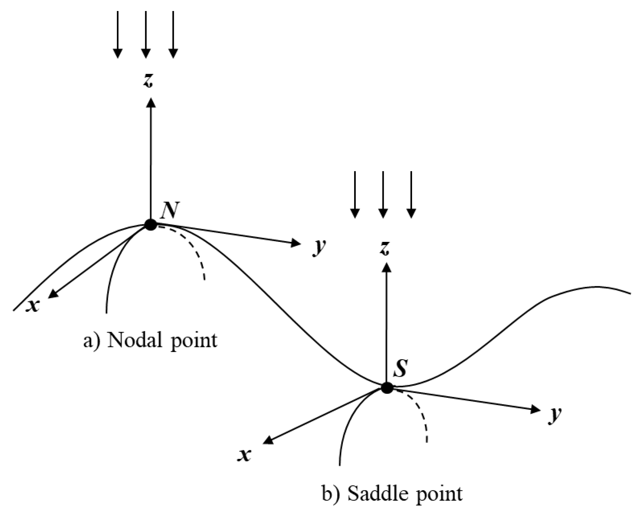 Mathematics 09 00549 g001 Mathematics 09 00549 g001
