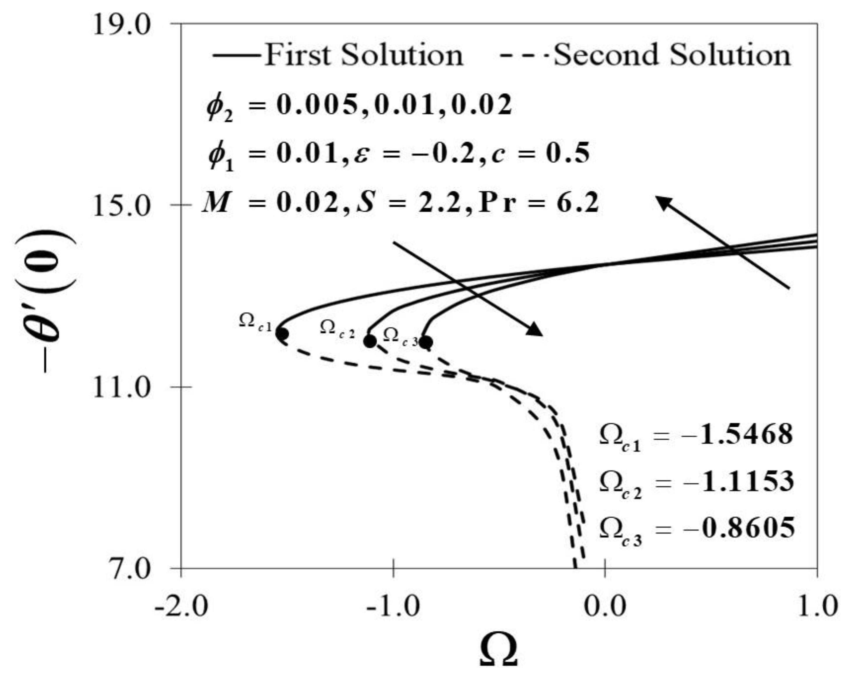 Mathematics 09 00549 g003 Mathematics 09 00549 g003