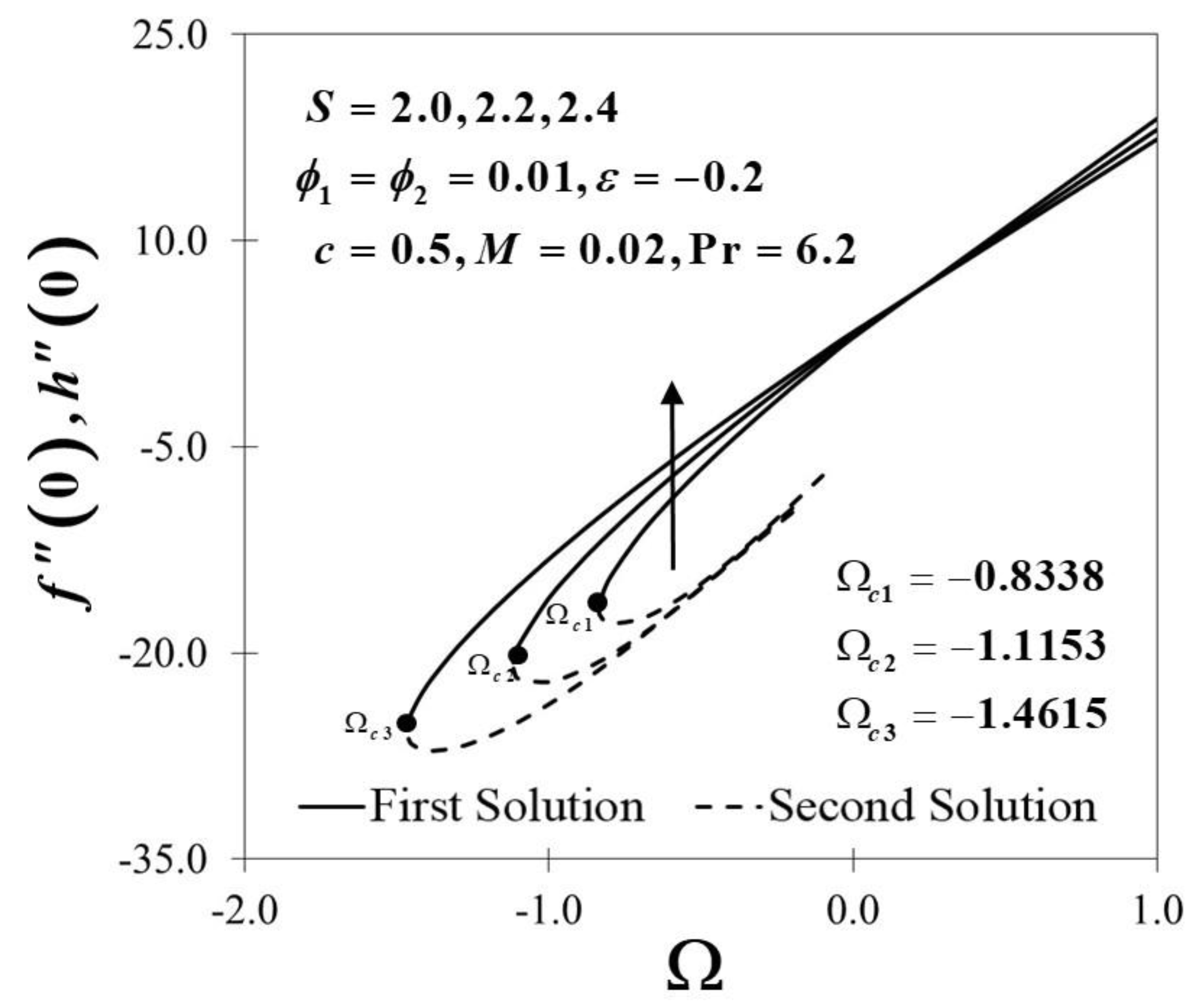 Mathematics 09 00549 g004 Mathematics 09 00549 g004