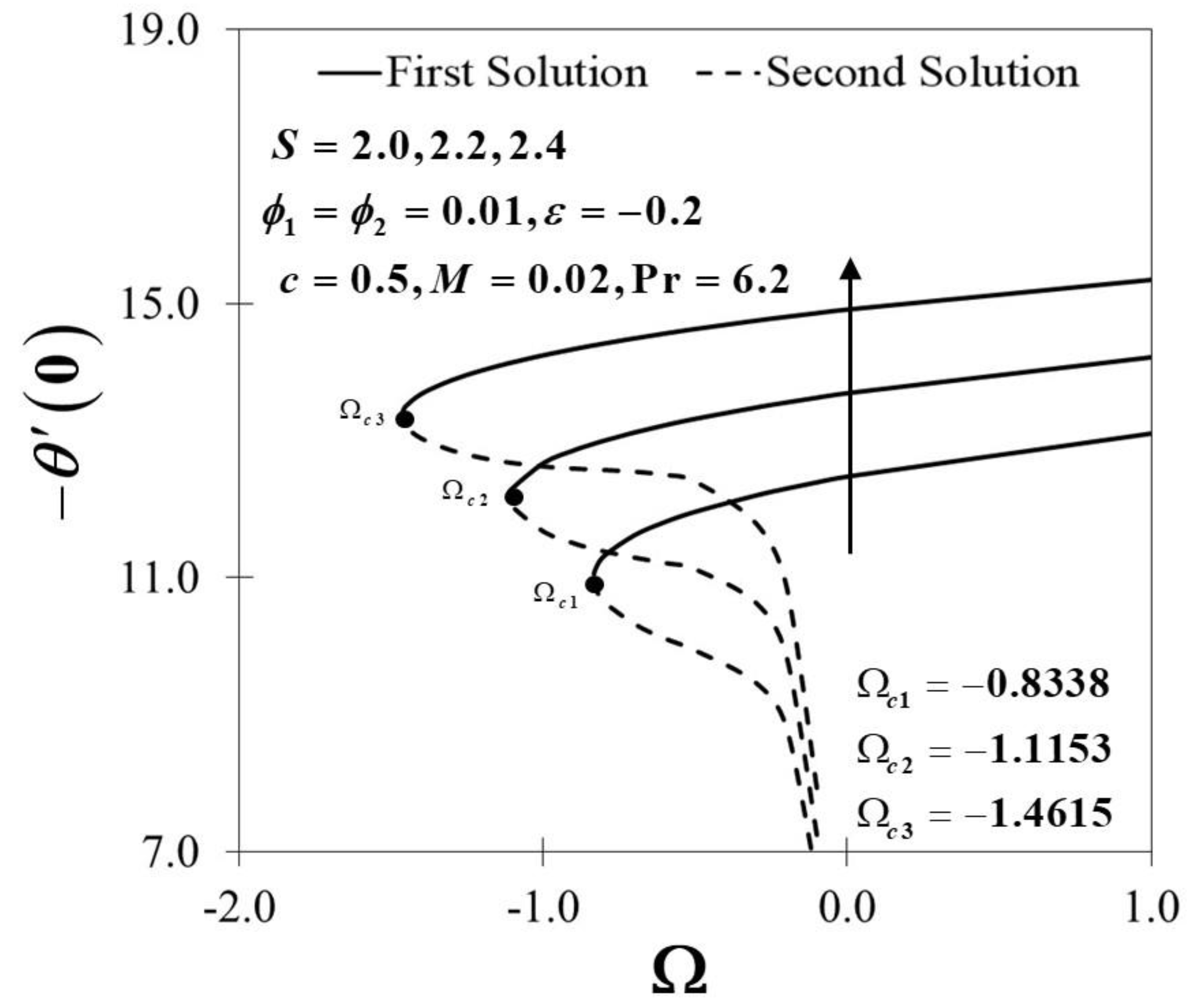 Mathematics 09 00549 g005 Mathematics 09 00549 g005