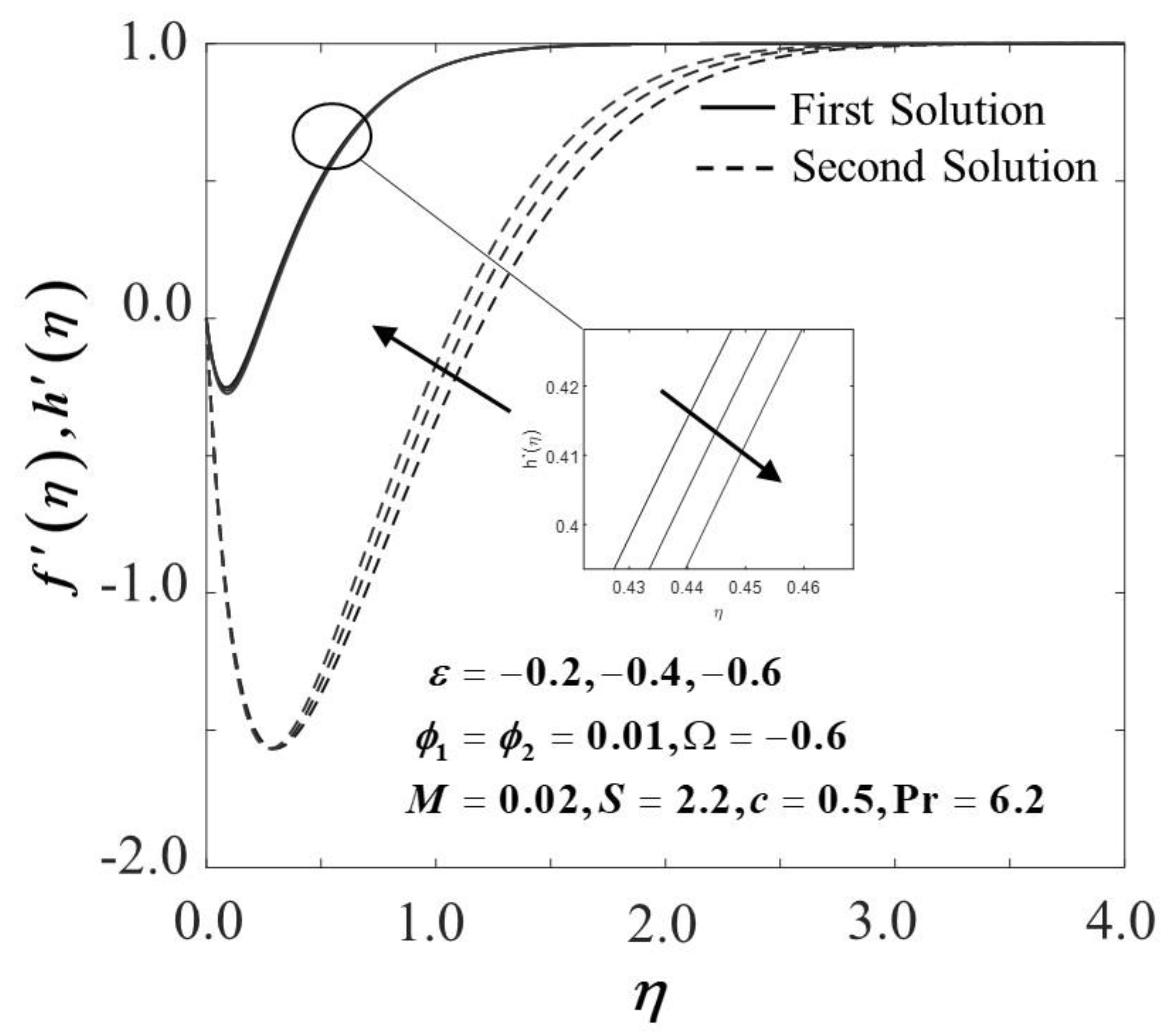 Mathematics 09 00549 g008 Mathematics 09 00549 g008