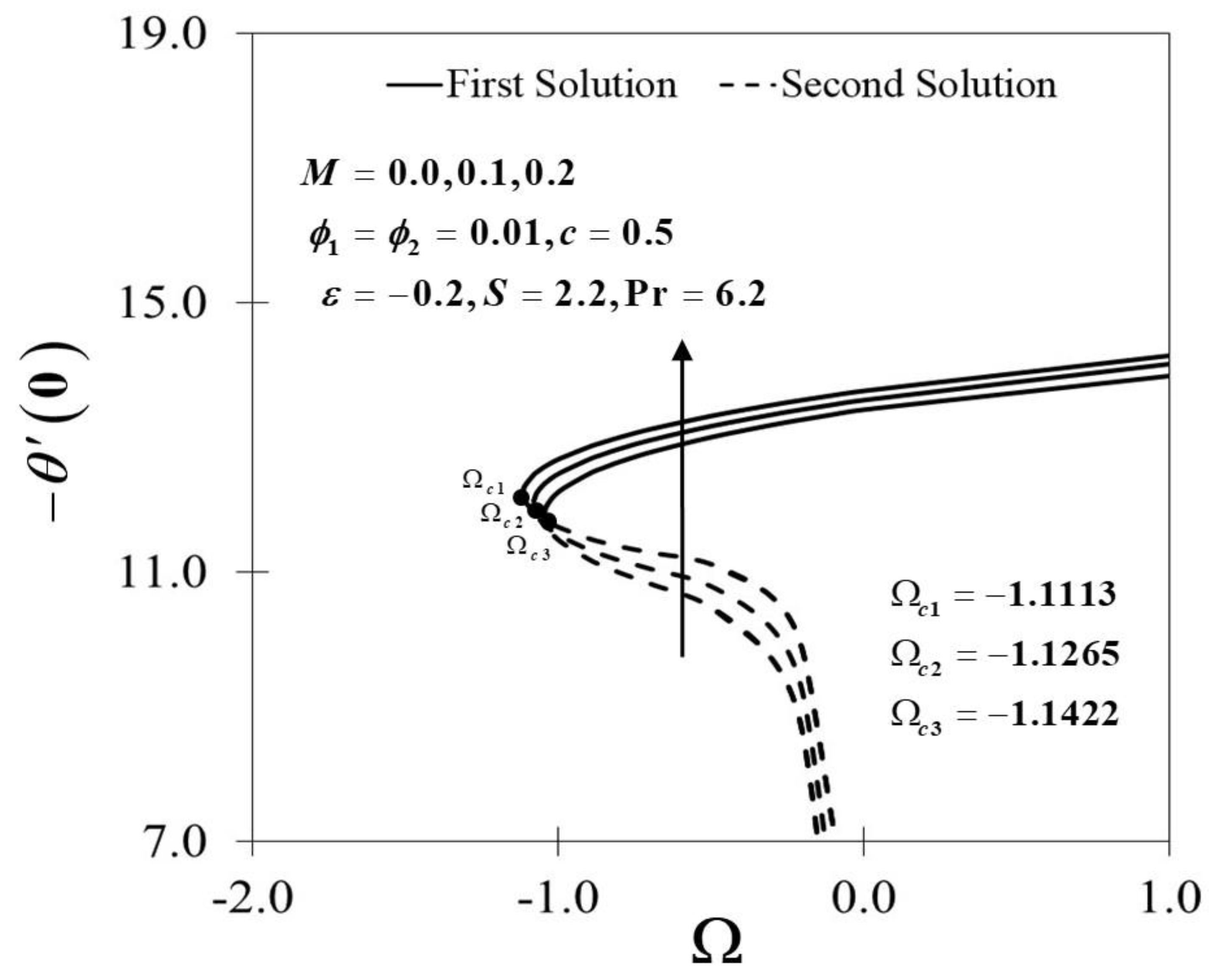 Mathematics 09 00549 g011 Mathematics 09 00549 g011