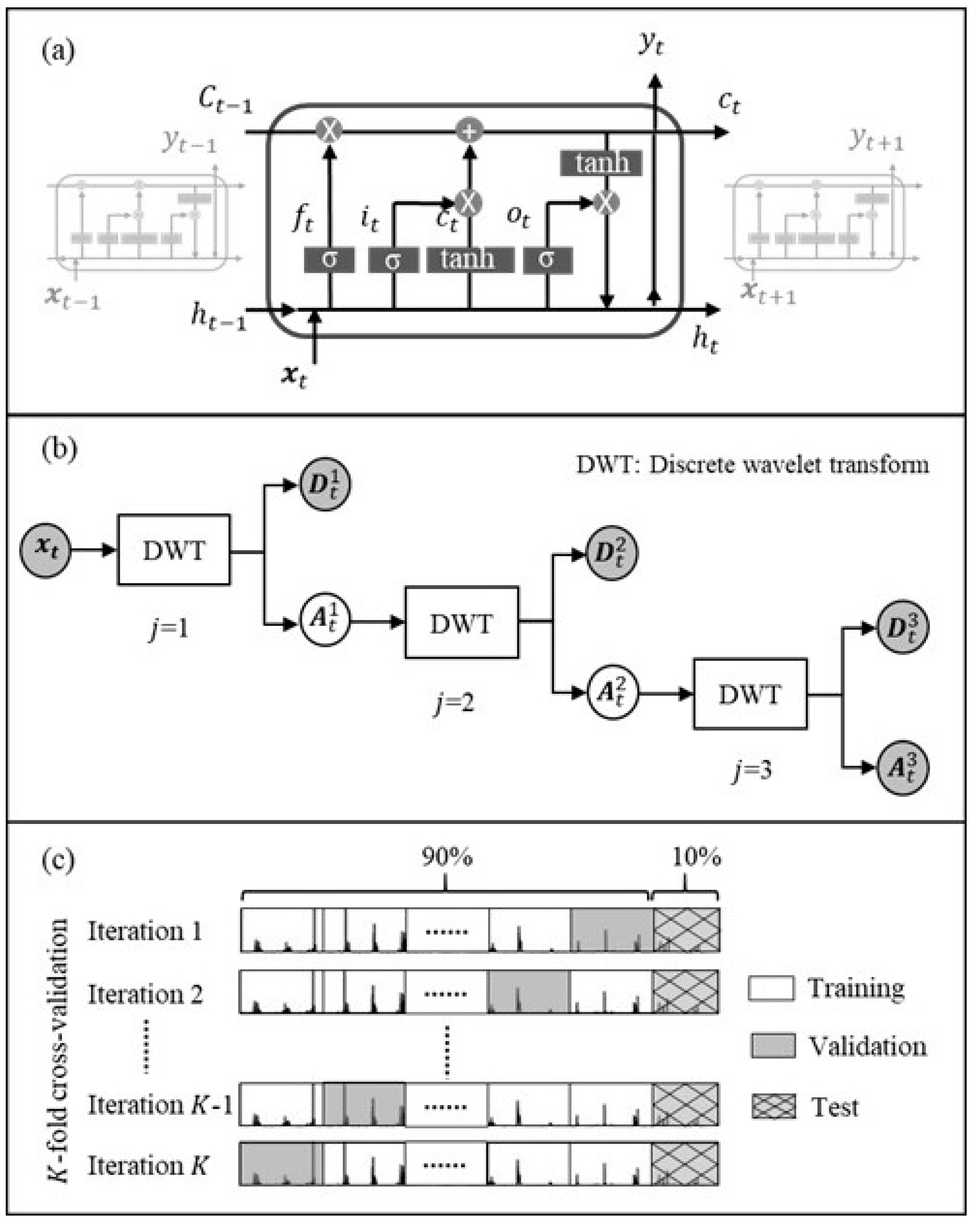 Mathematics 09 00551 g001 Mathematics 09 00551 g001