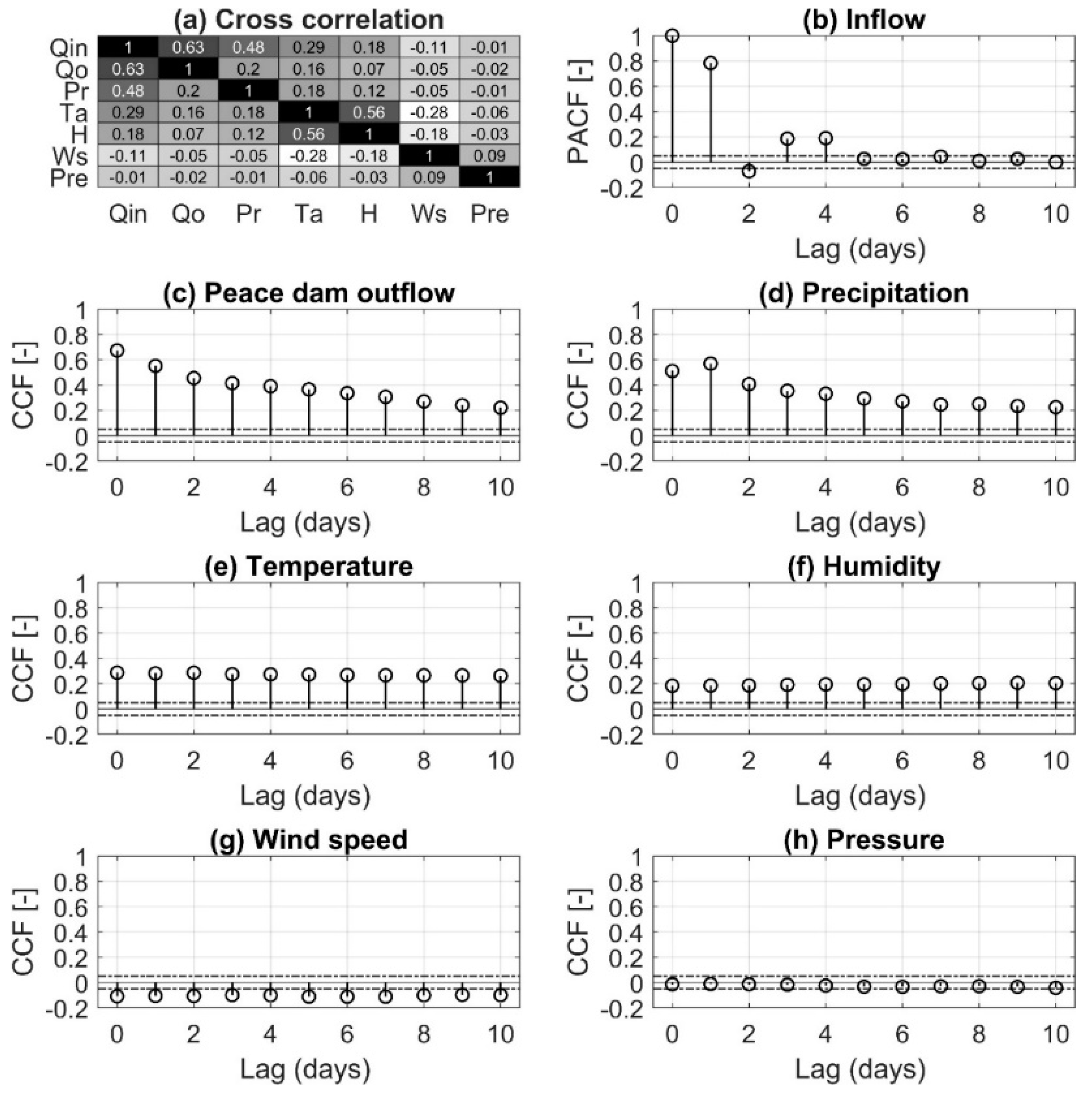 Mathematics 09 00551 g004 Mathematics 09 00551 g004