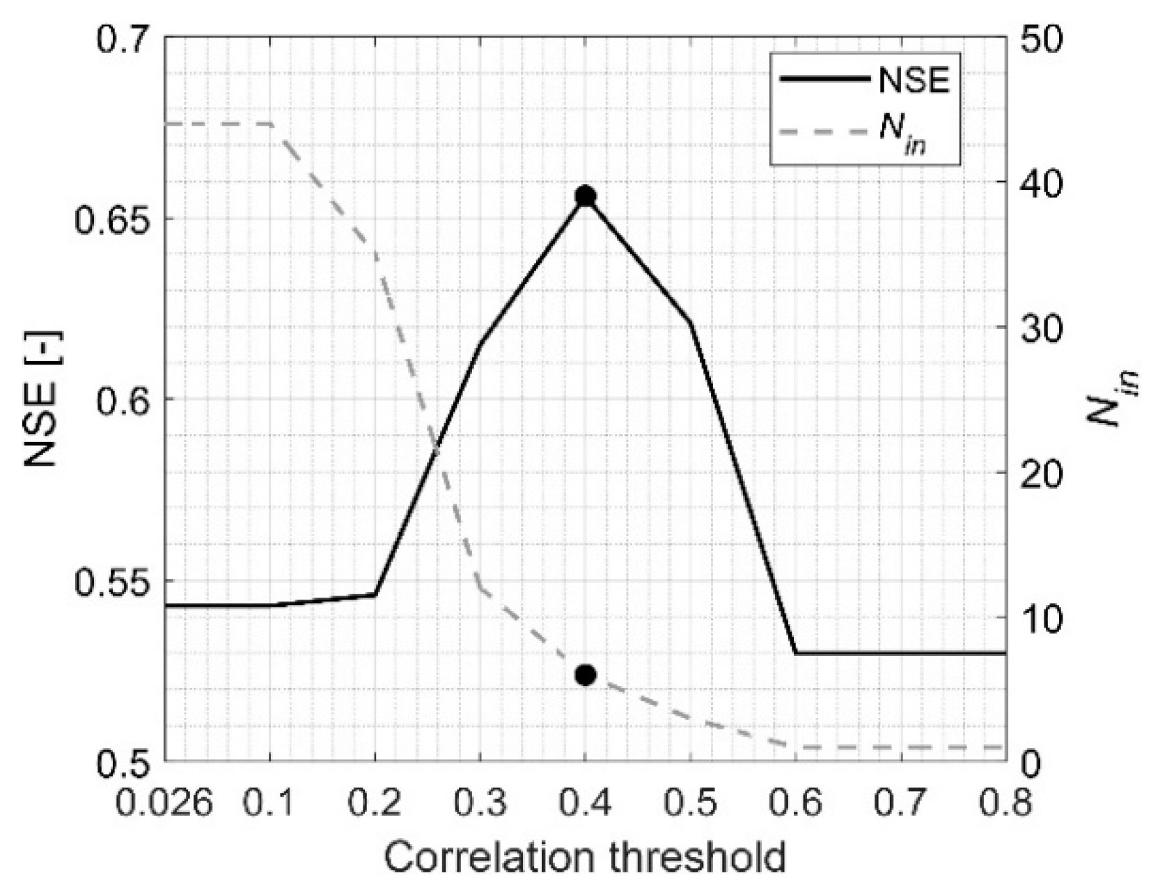 Mathematics 09 00551 g005 Mathematics 09 00551 g005
