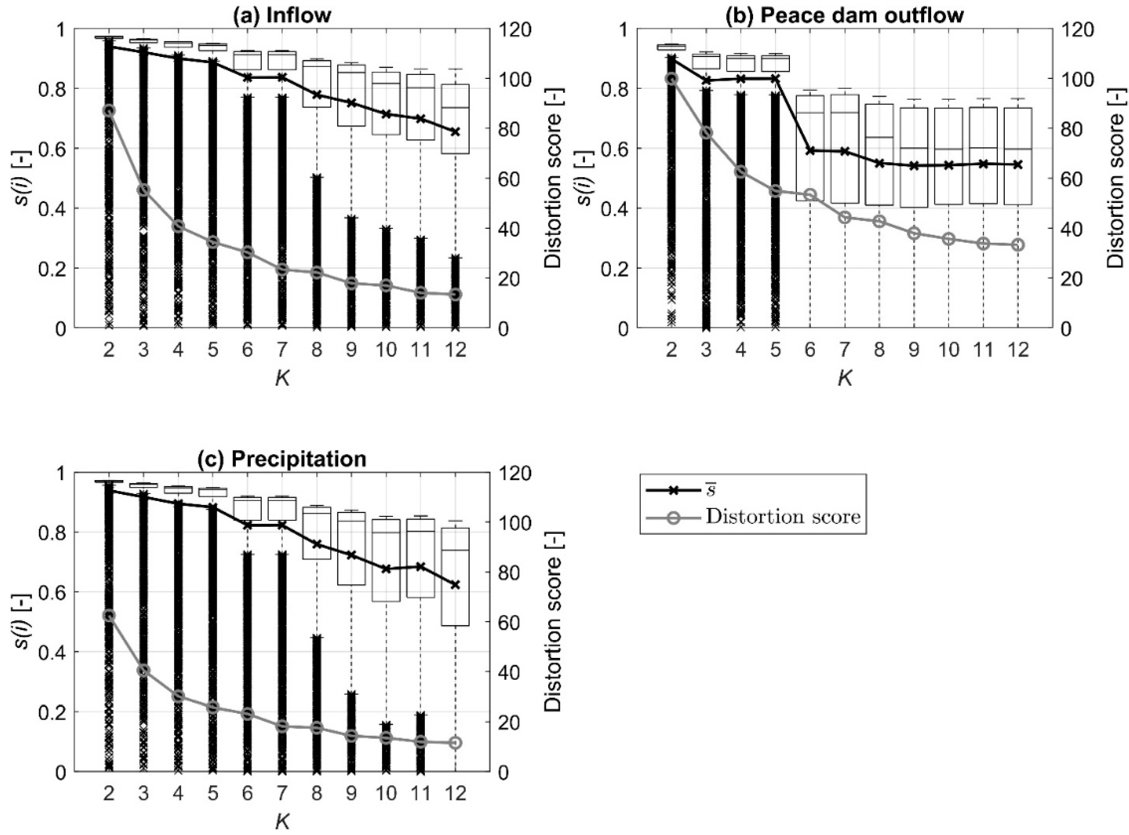 Mathematics 09 00551 g008 Mathematics 09 00551 g008