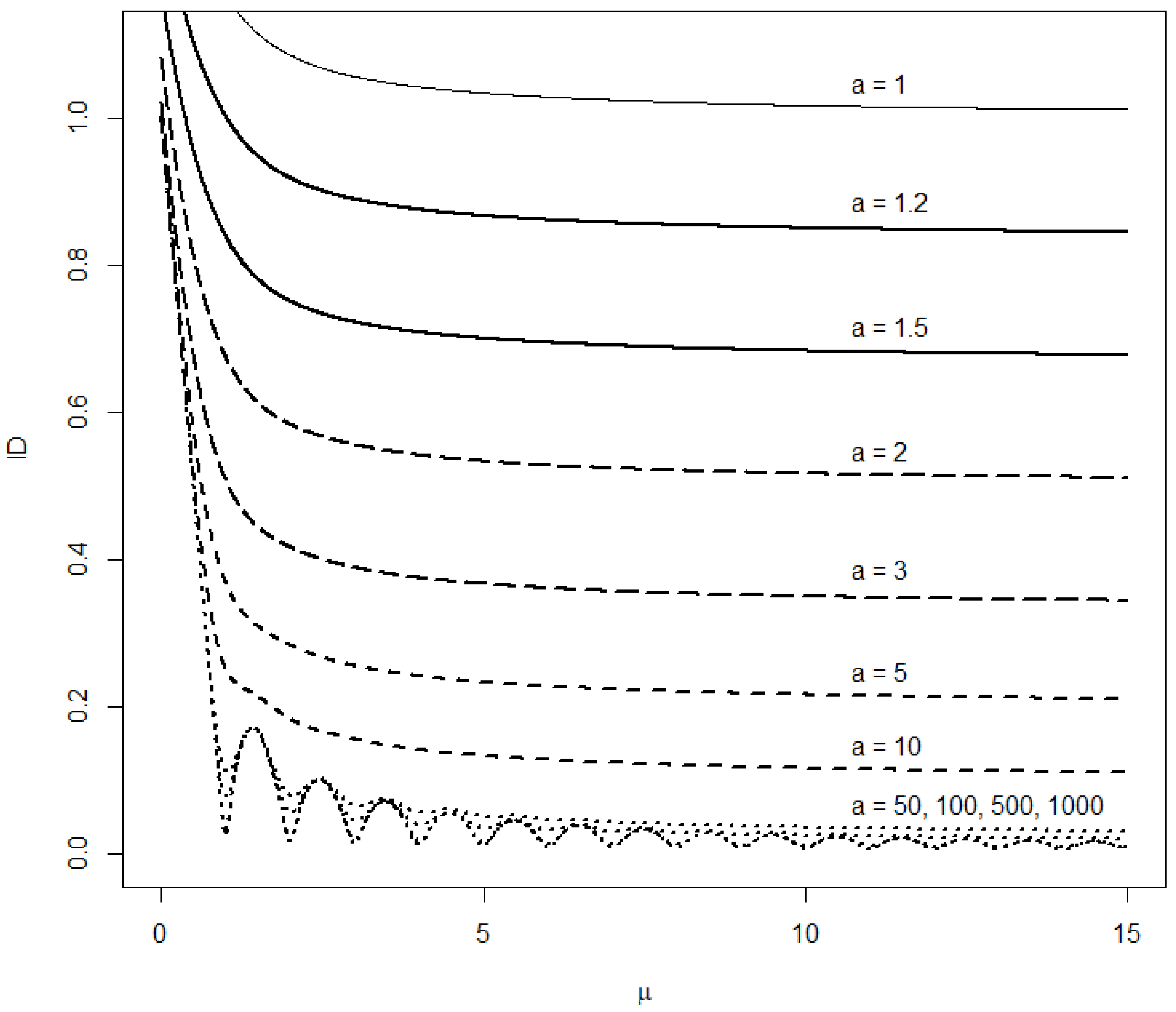 Mathematics 09 00555 g003