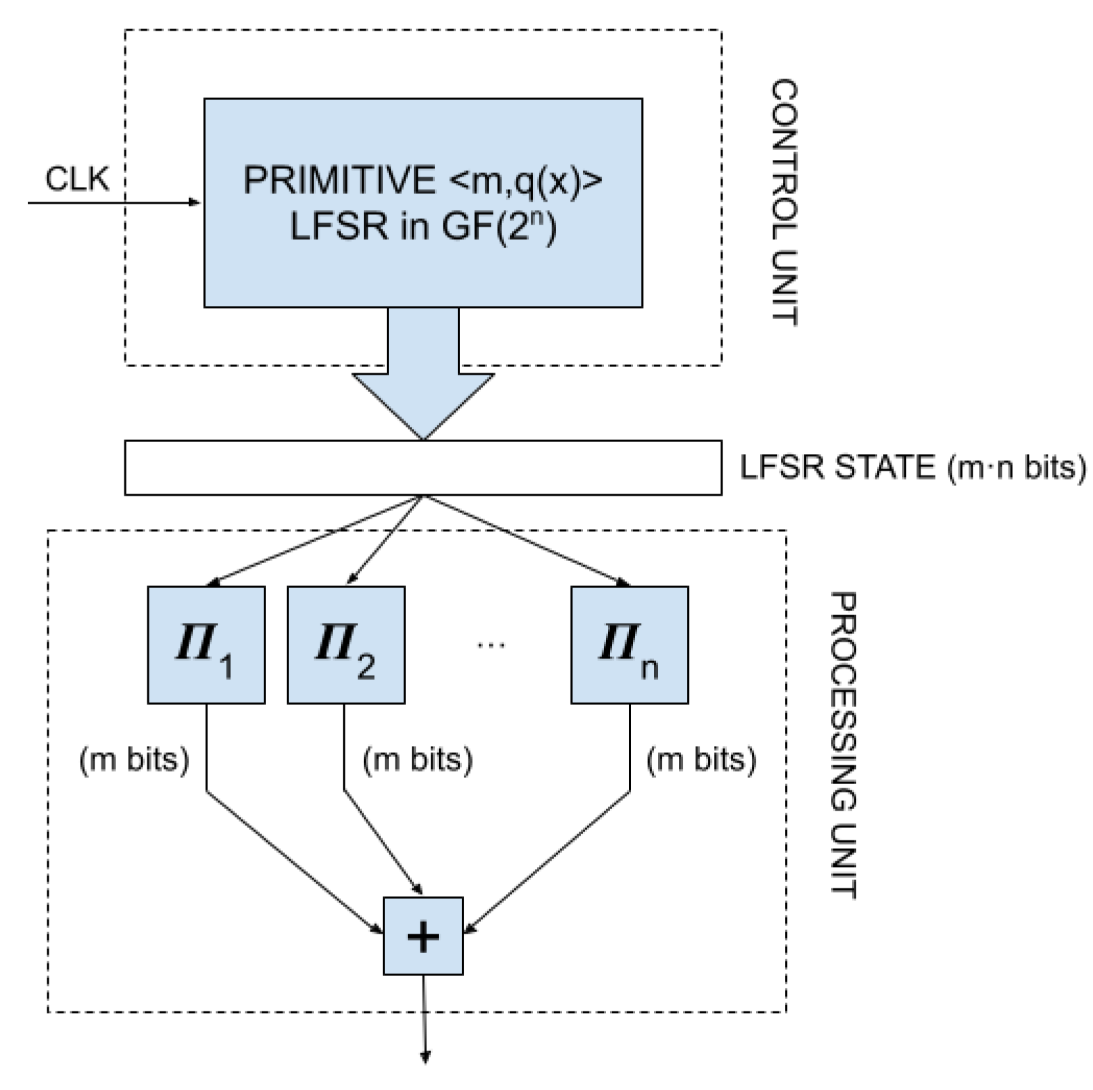 Mathematics 09 00556 g003
