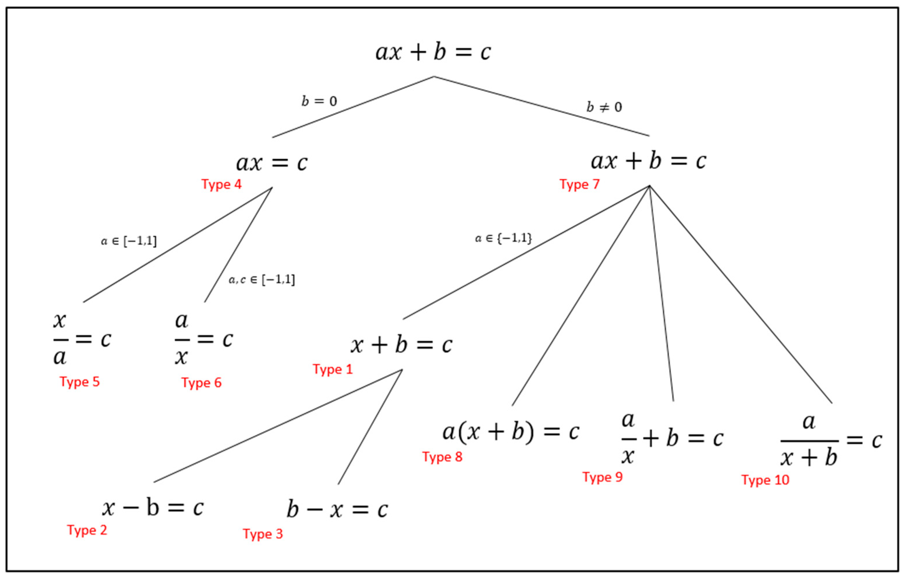 Mathematics 09 00557 g001 Mathematics 09 00557 g001