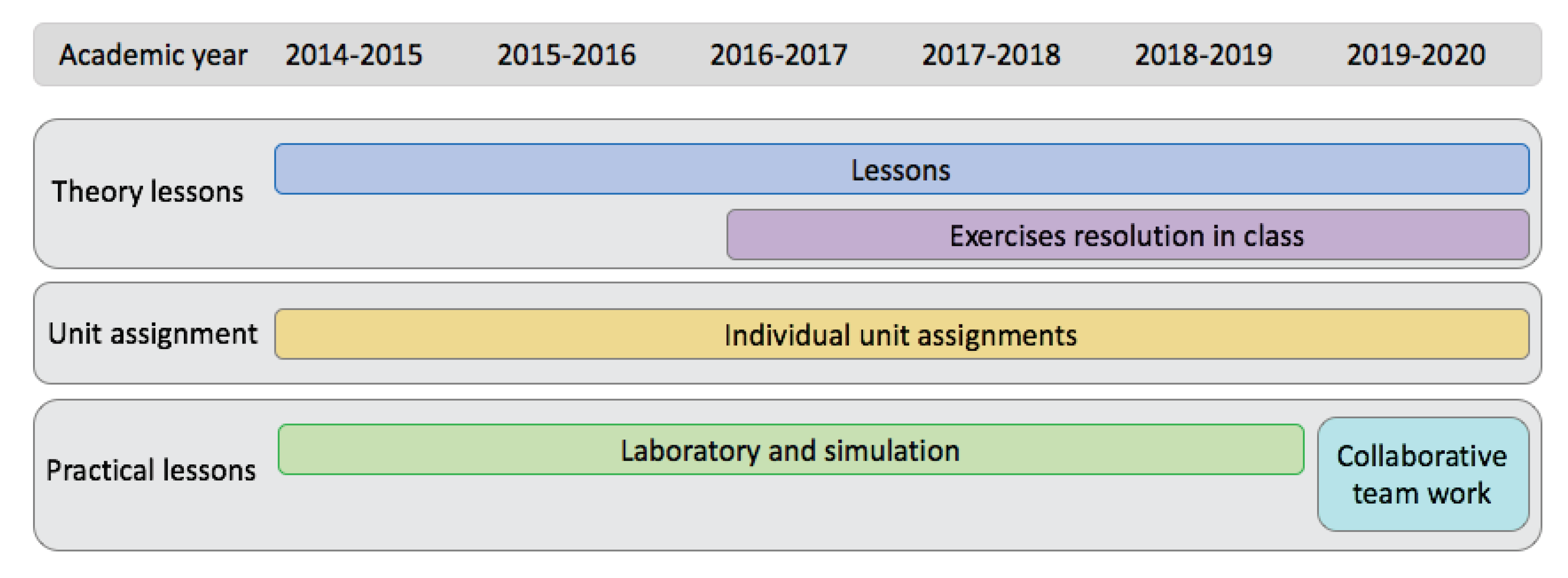 Mathematics 09 00558 g002