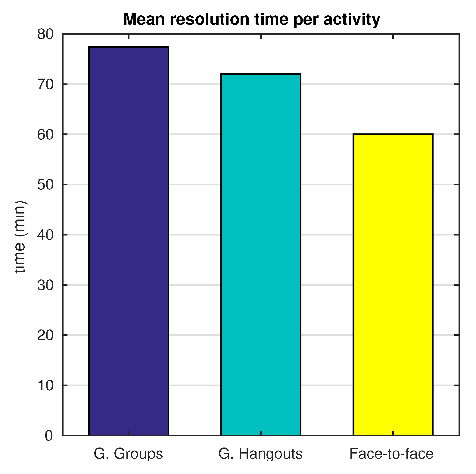 Mathematics 09 00558 g007