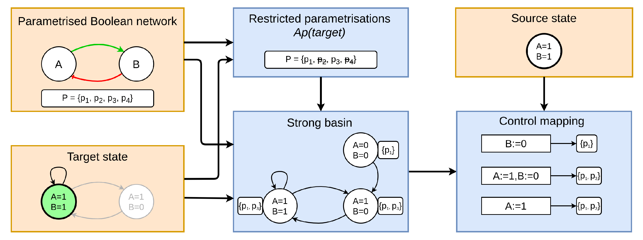 Mathematics 09 00560 g005