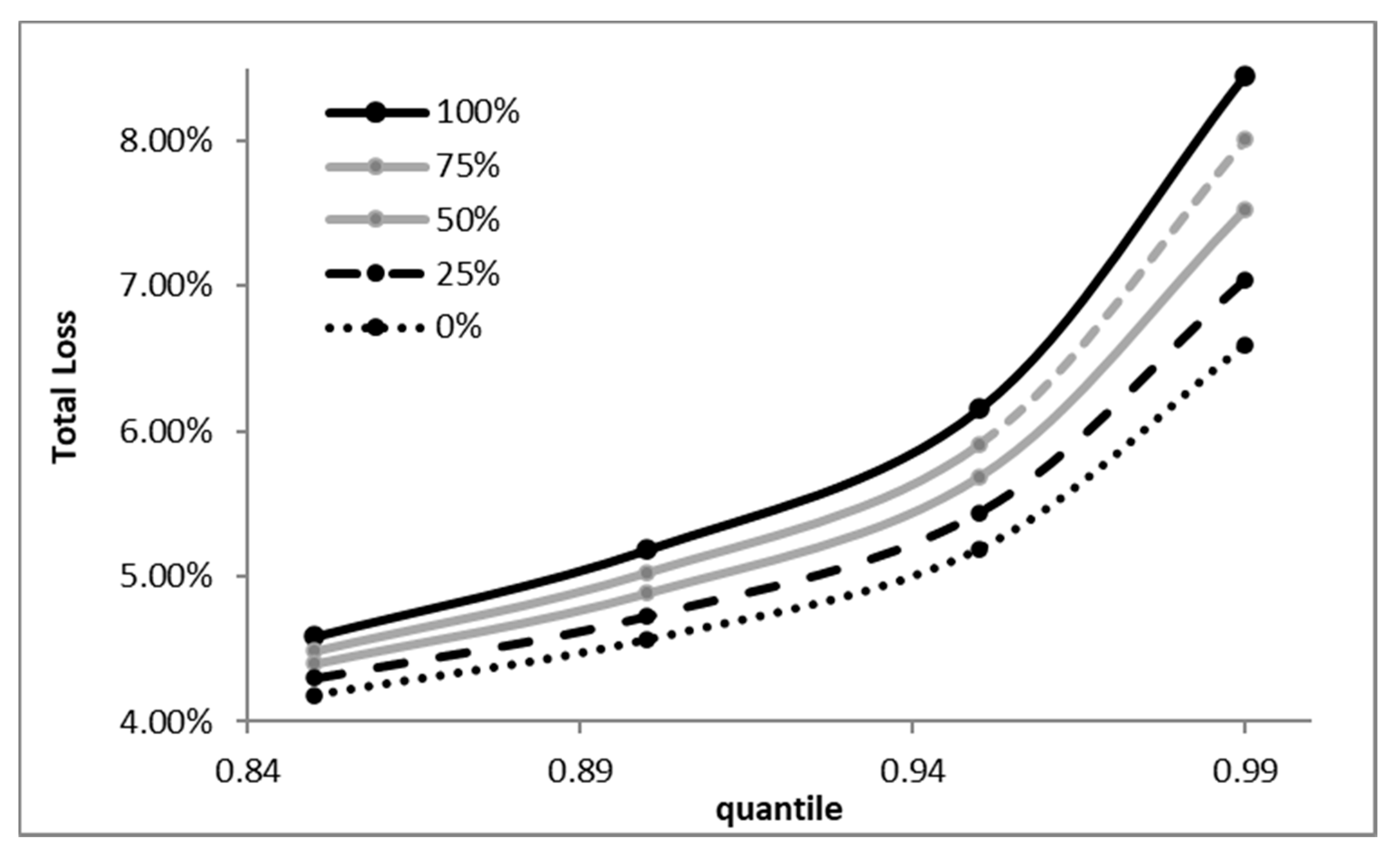 Mathematics 09 00562 g005