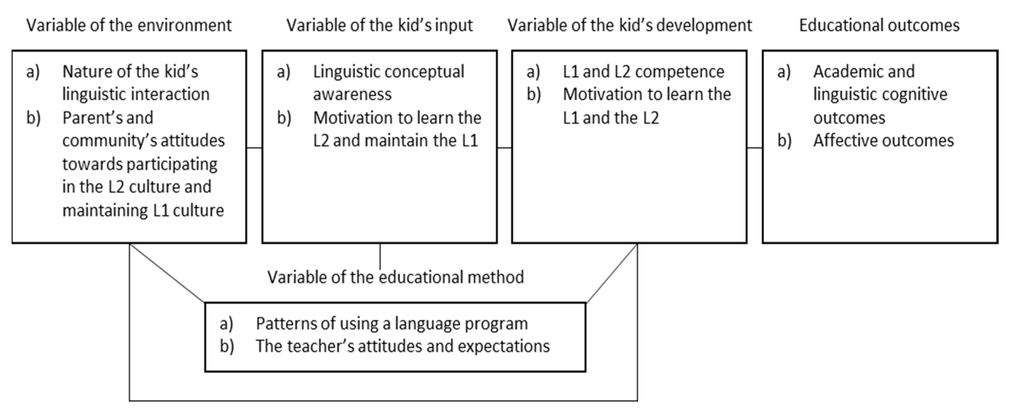 Mathematics 09 00564 g001