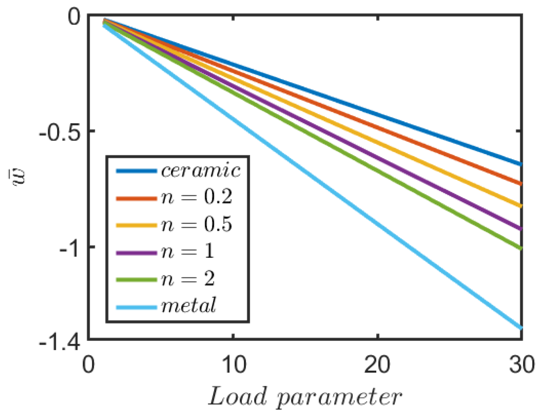 Mathematics 09 00567 g002