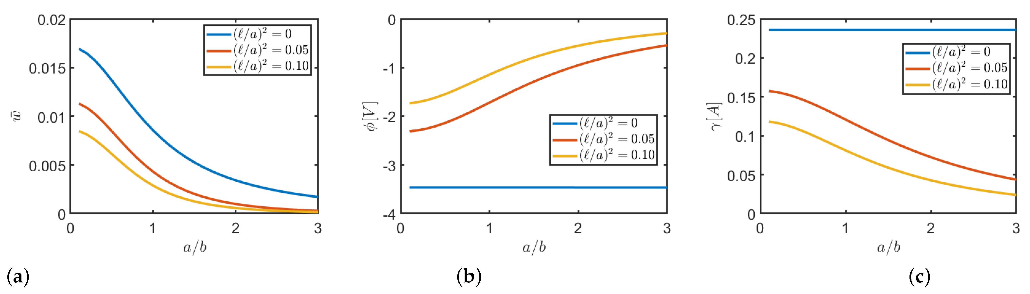 Mathematics 09 00567 g004